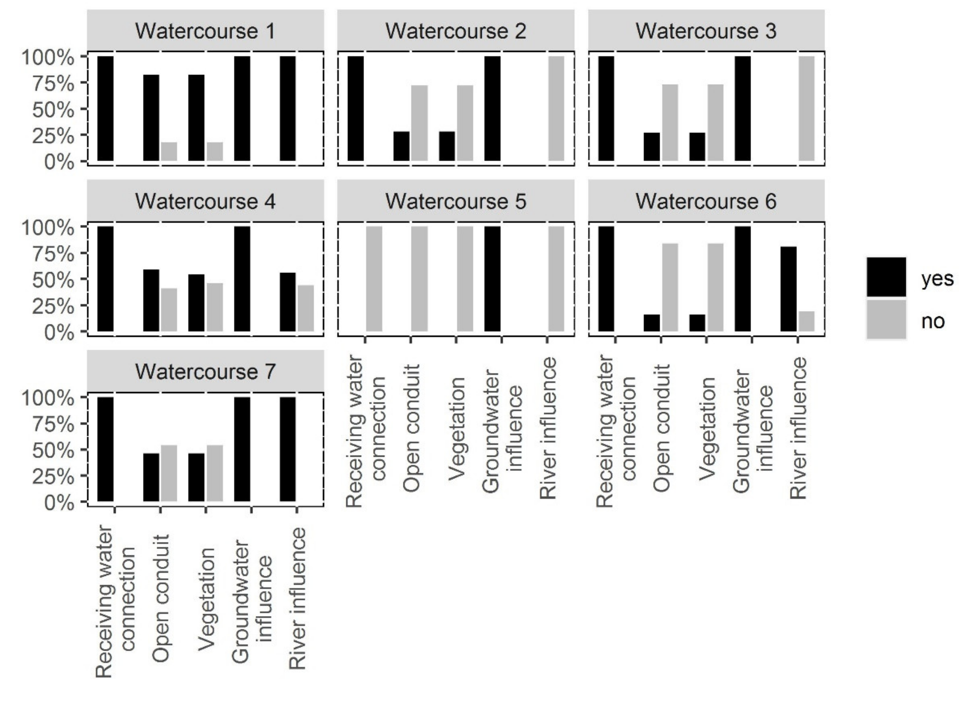 Sustainability 12 05660 g005