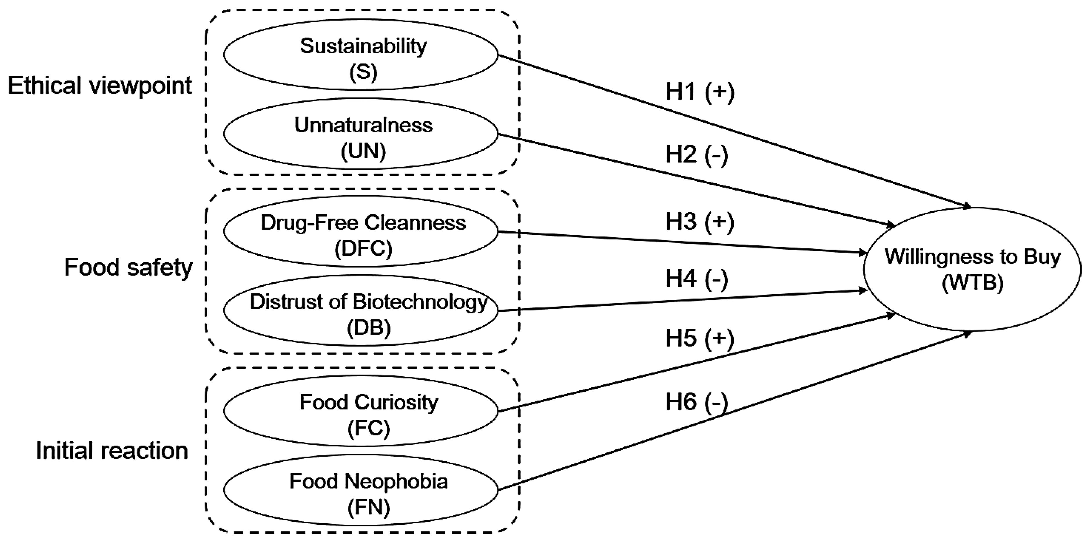 Sustainability 12 05662 g002