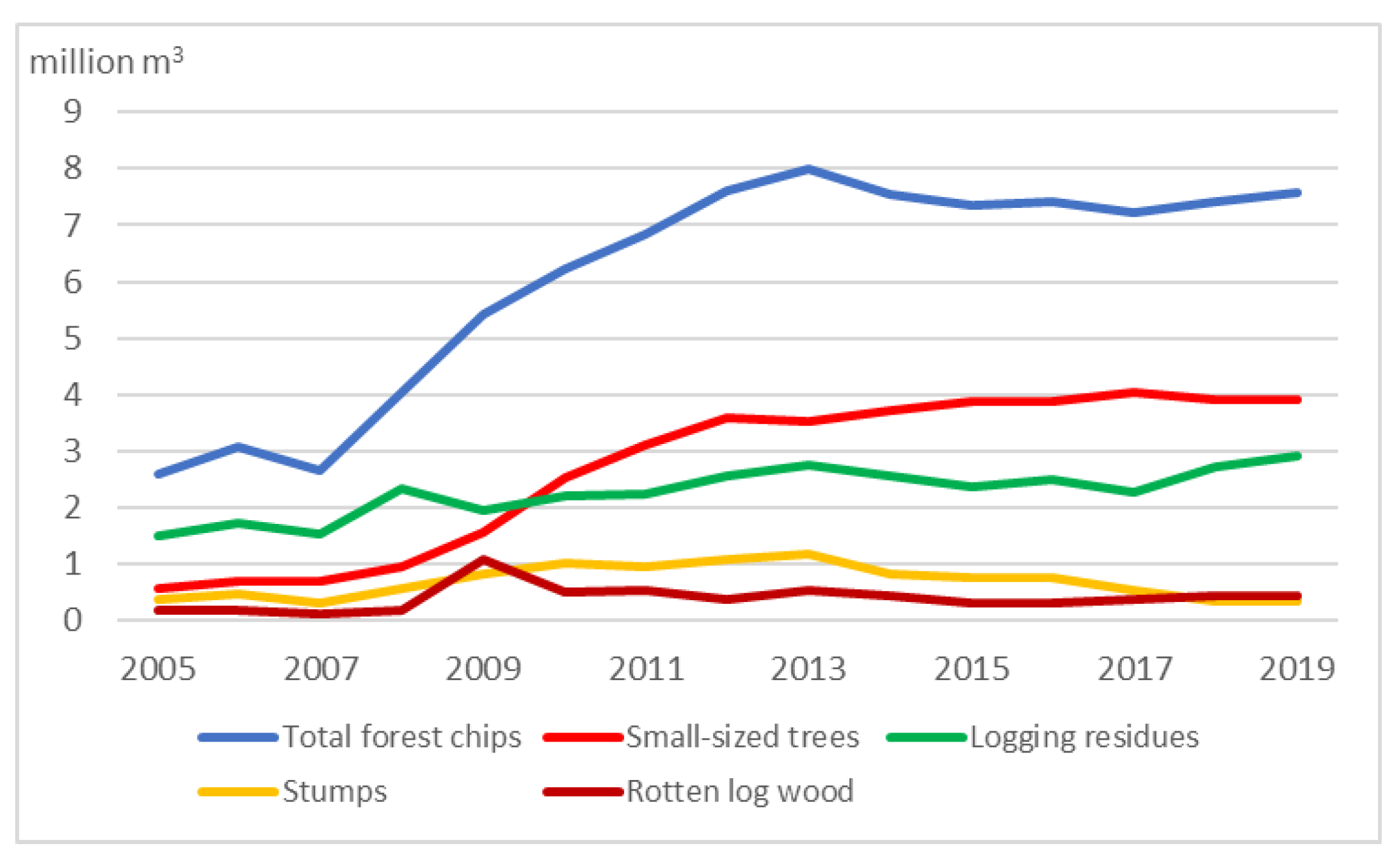 Sustainability 12 05667 g001