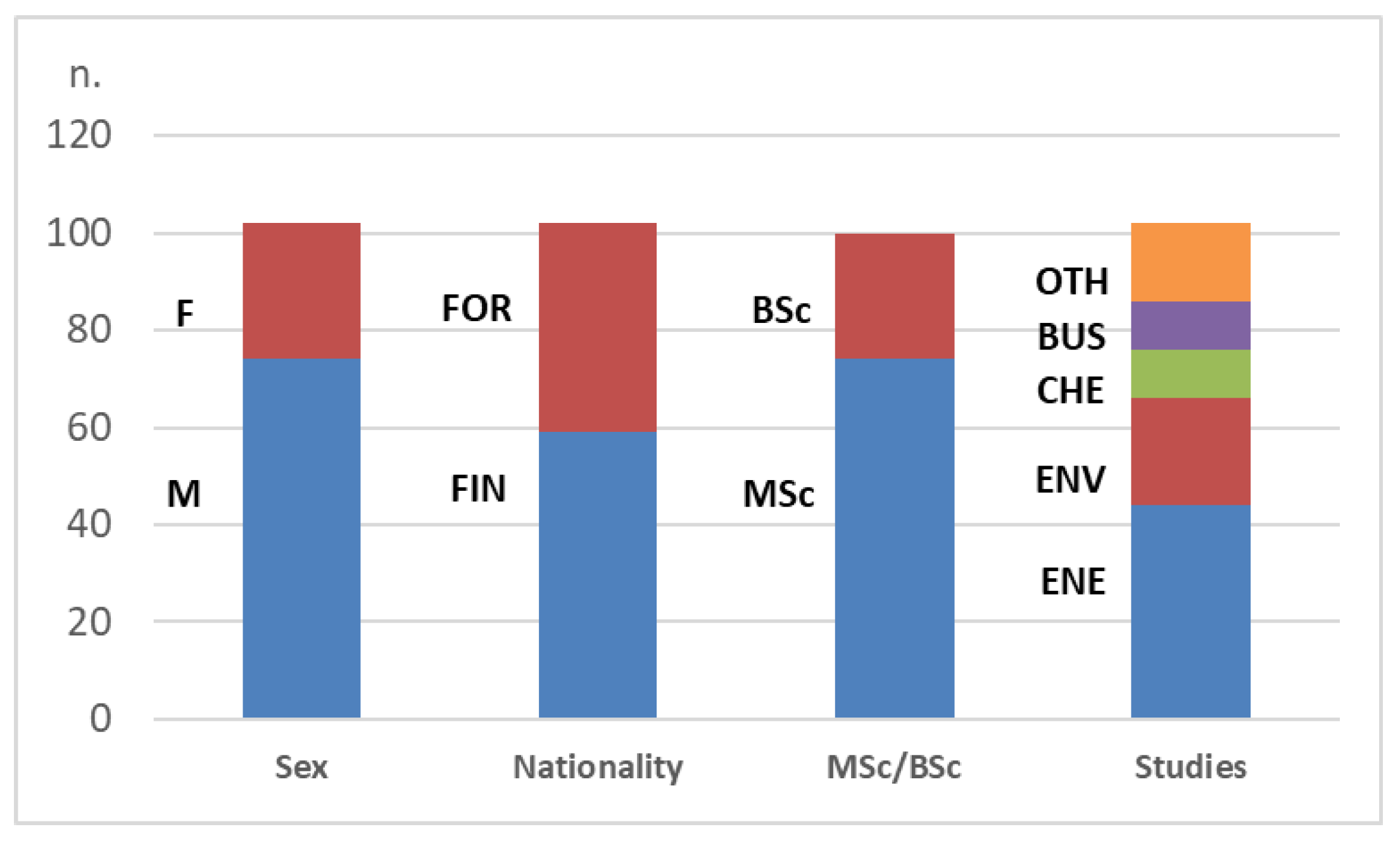 Sustainability 12 05667 g002