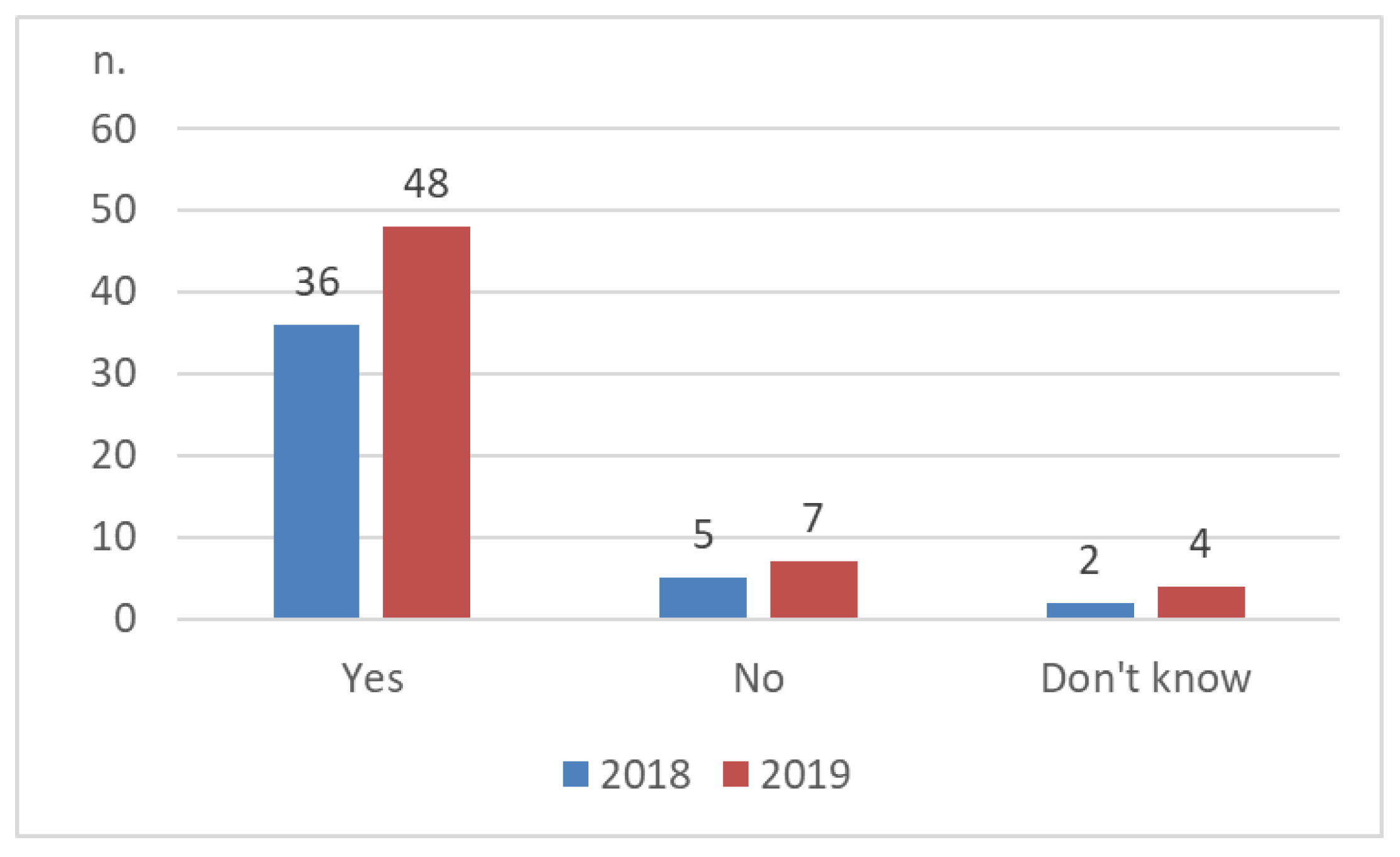Sustainability 12 05667 g004