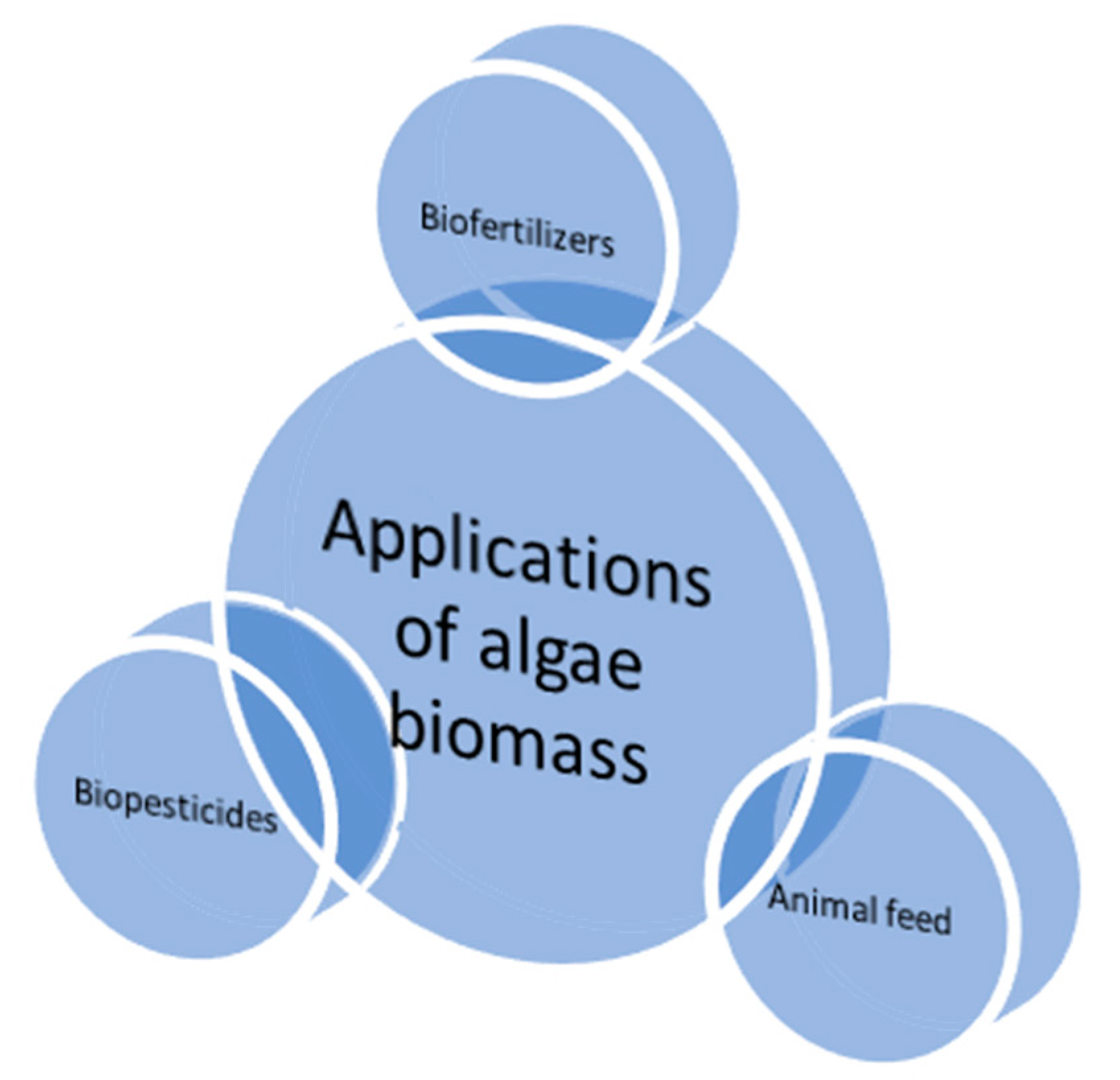 Sustainability 12 05669 g003