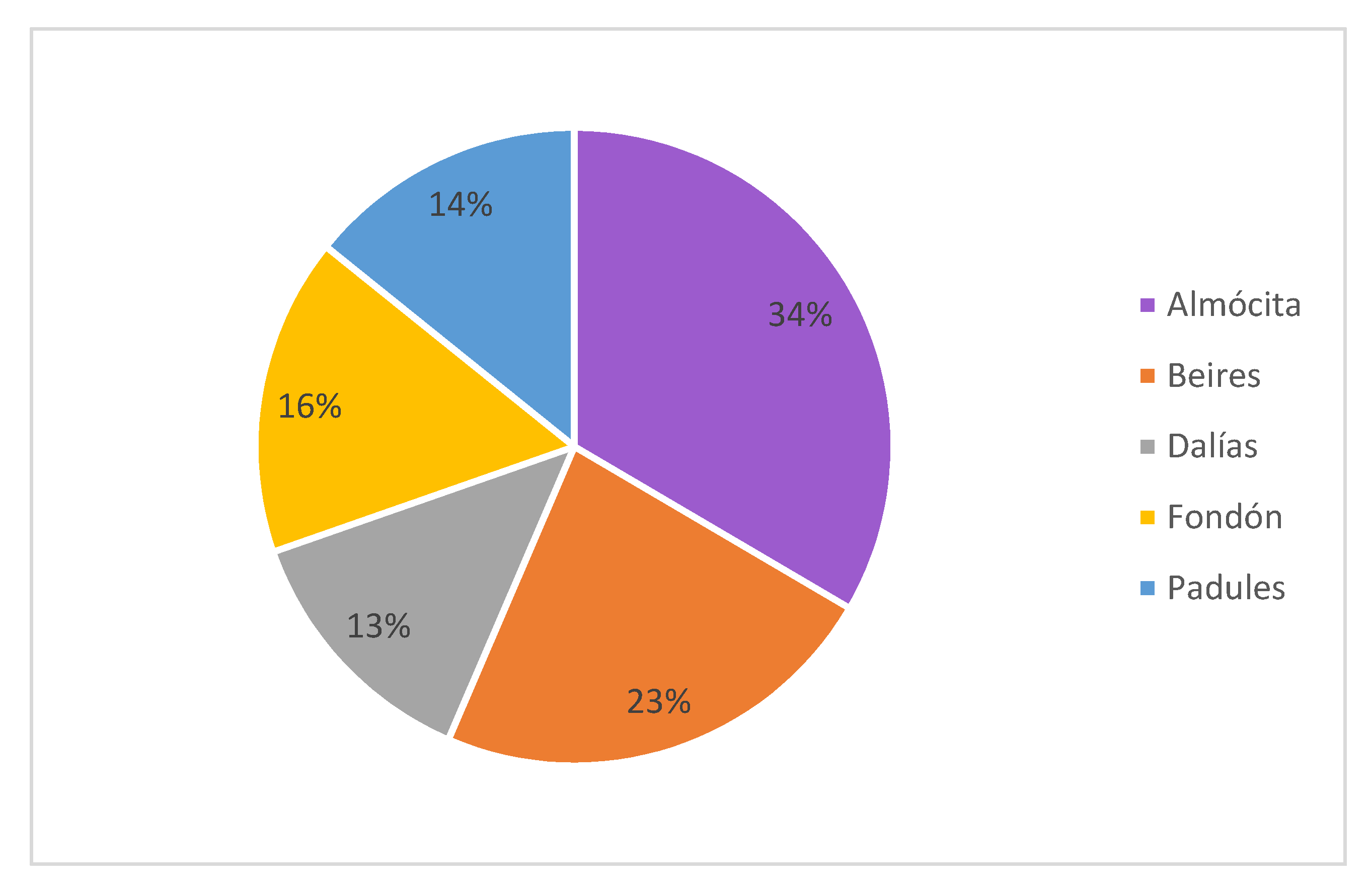 Sustainability 12 05672 g003