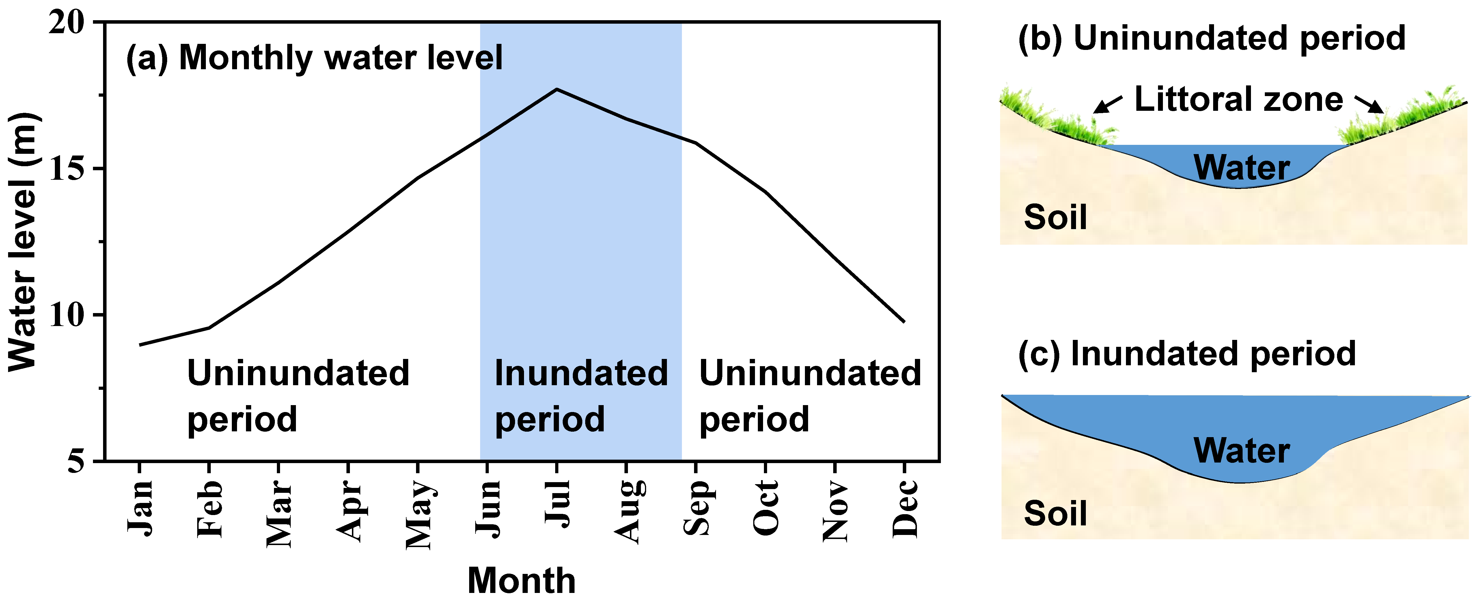 Sustainability 12 05674 g001