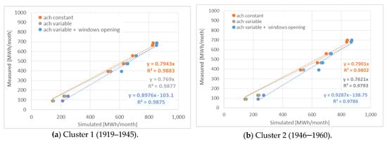 Sustainability 12 05678 g0a1a