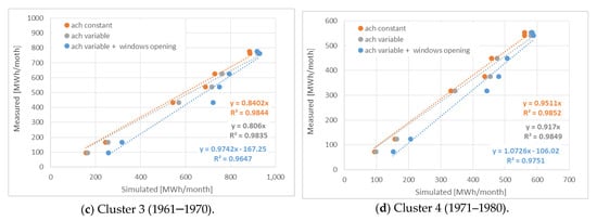 Sustainability 12 05678 g0a1b