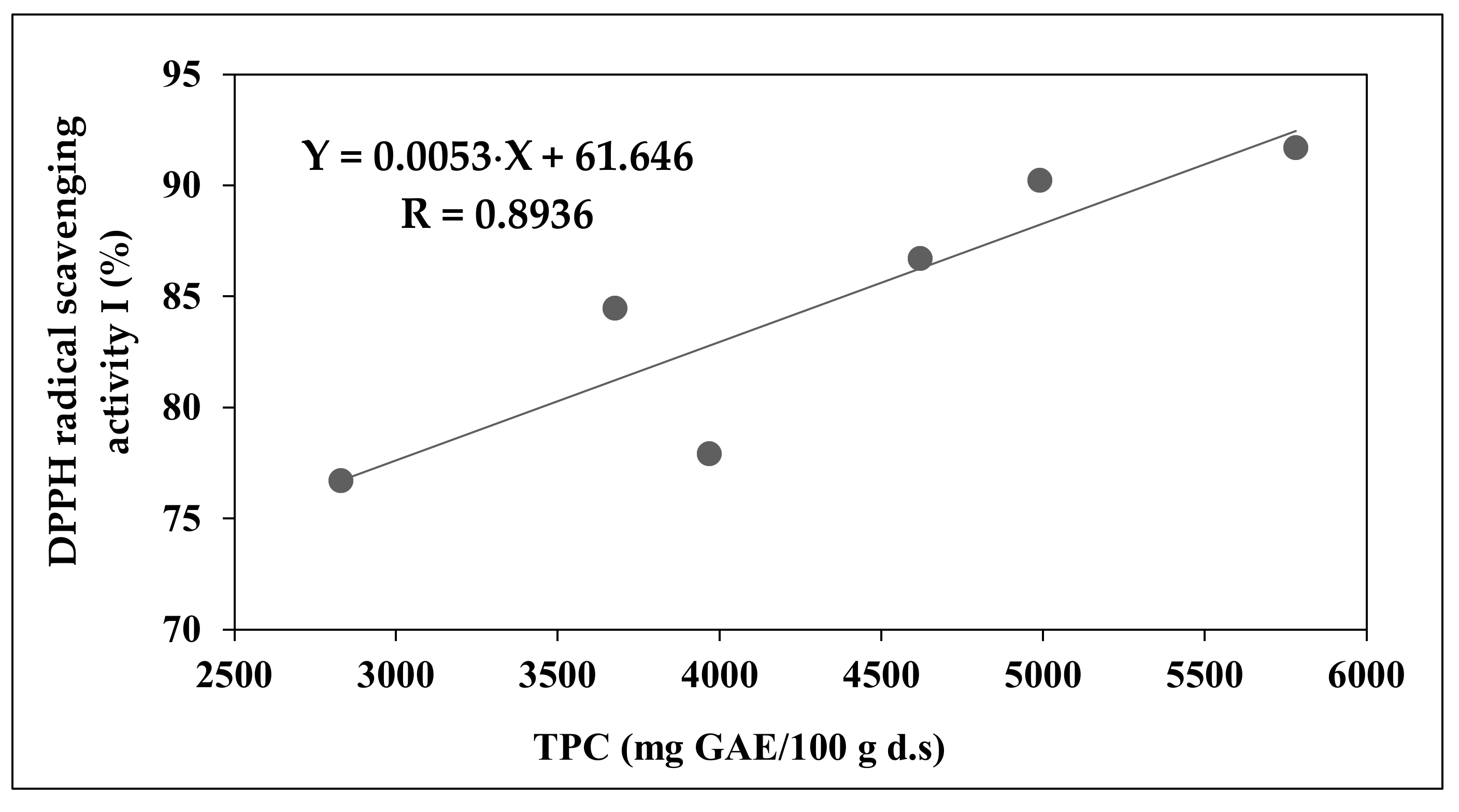 Sustainability 12 05681 g002