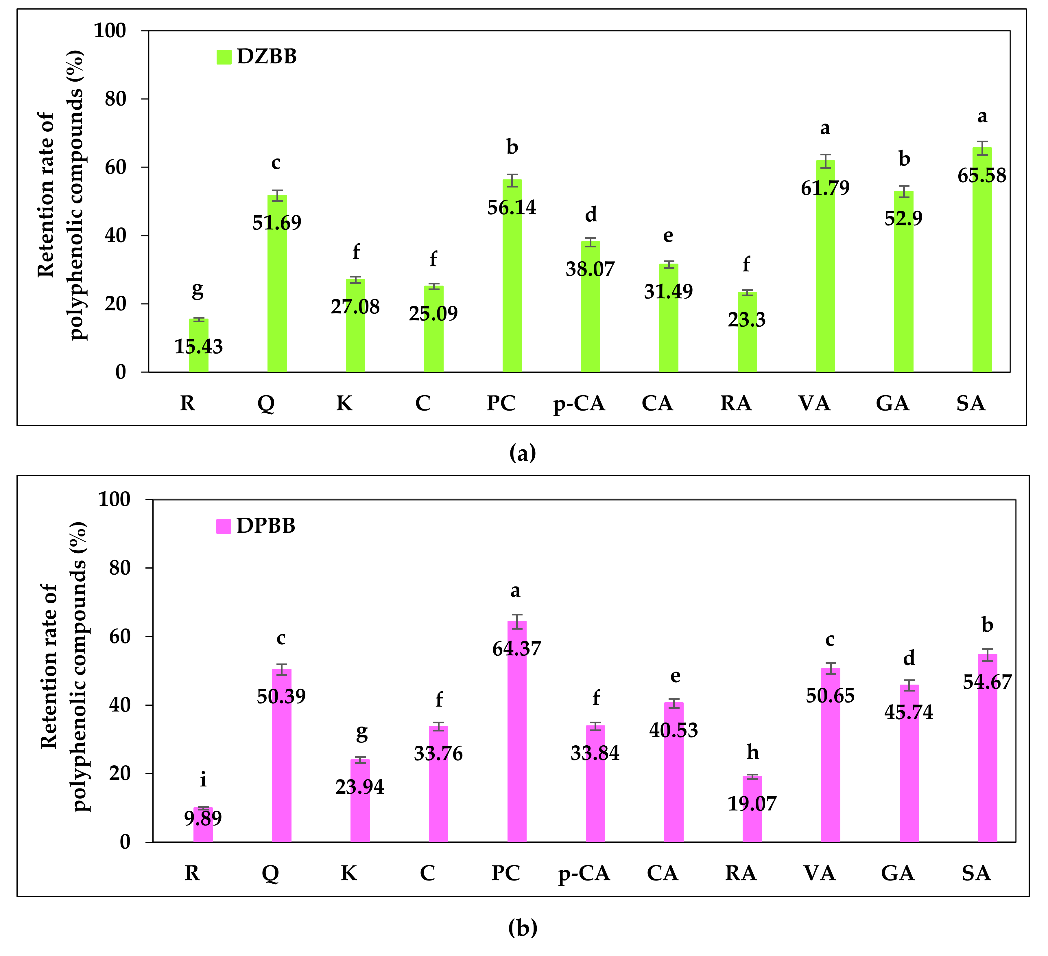 Sustainability 12 05681 g005