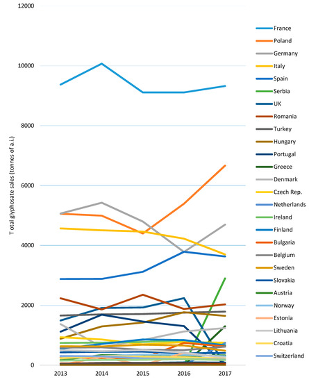 Sustainability 12 05682 g0a1
