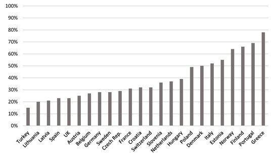 Sustainability 12 05682 g0a2