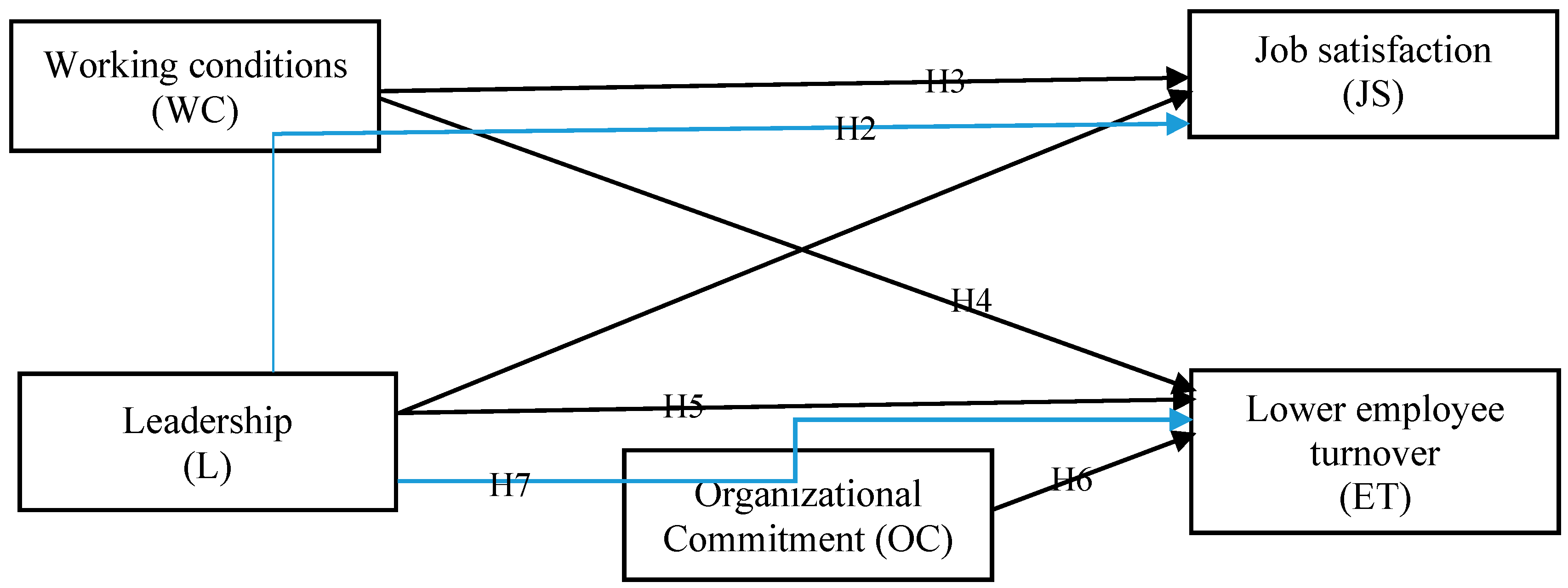 Sustainability 12 05690 g001