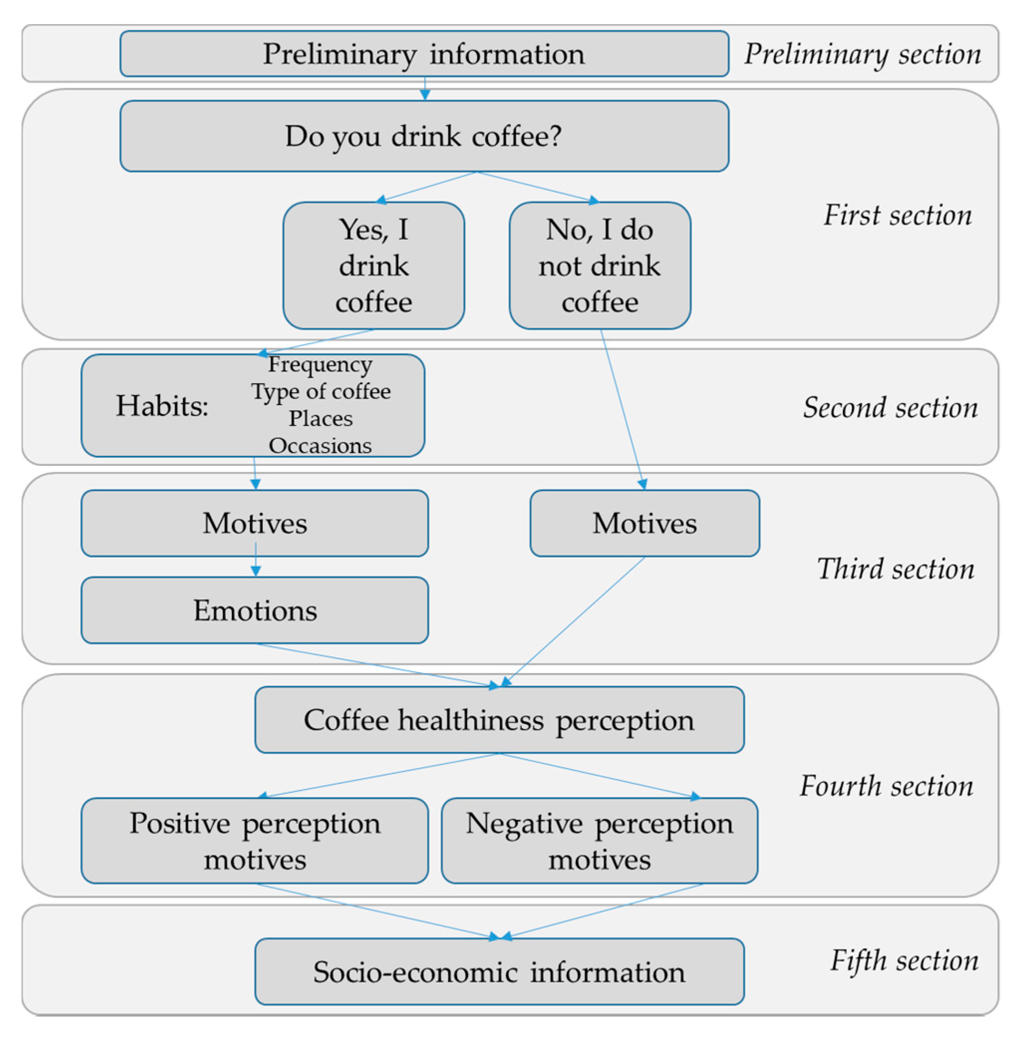 Sustainability 12 05694 g001