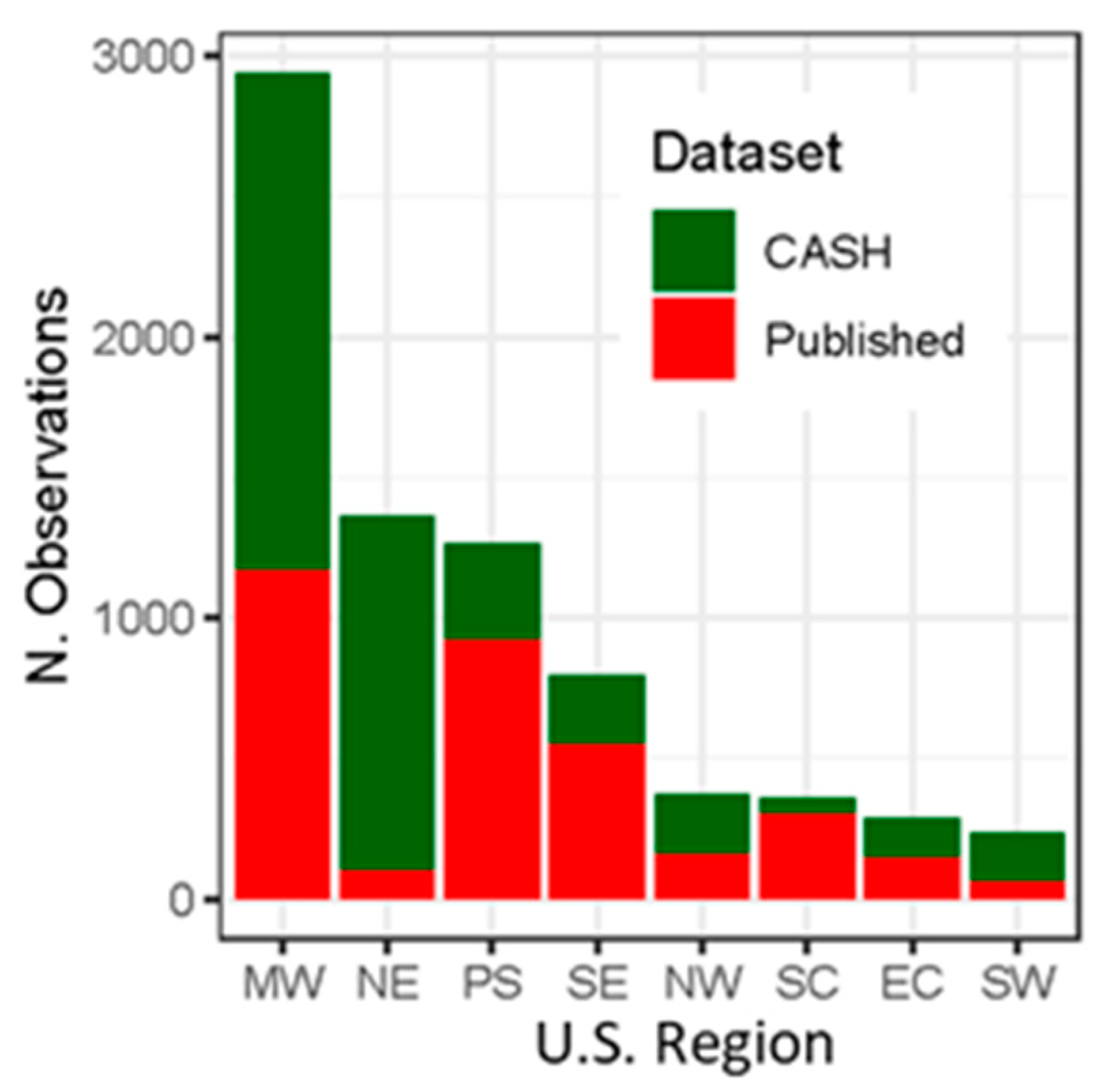 Sustainability 12 05695 g002