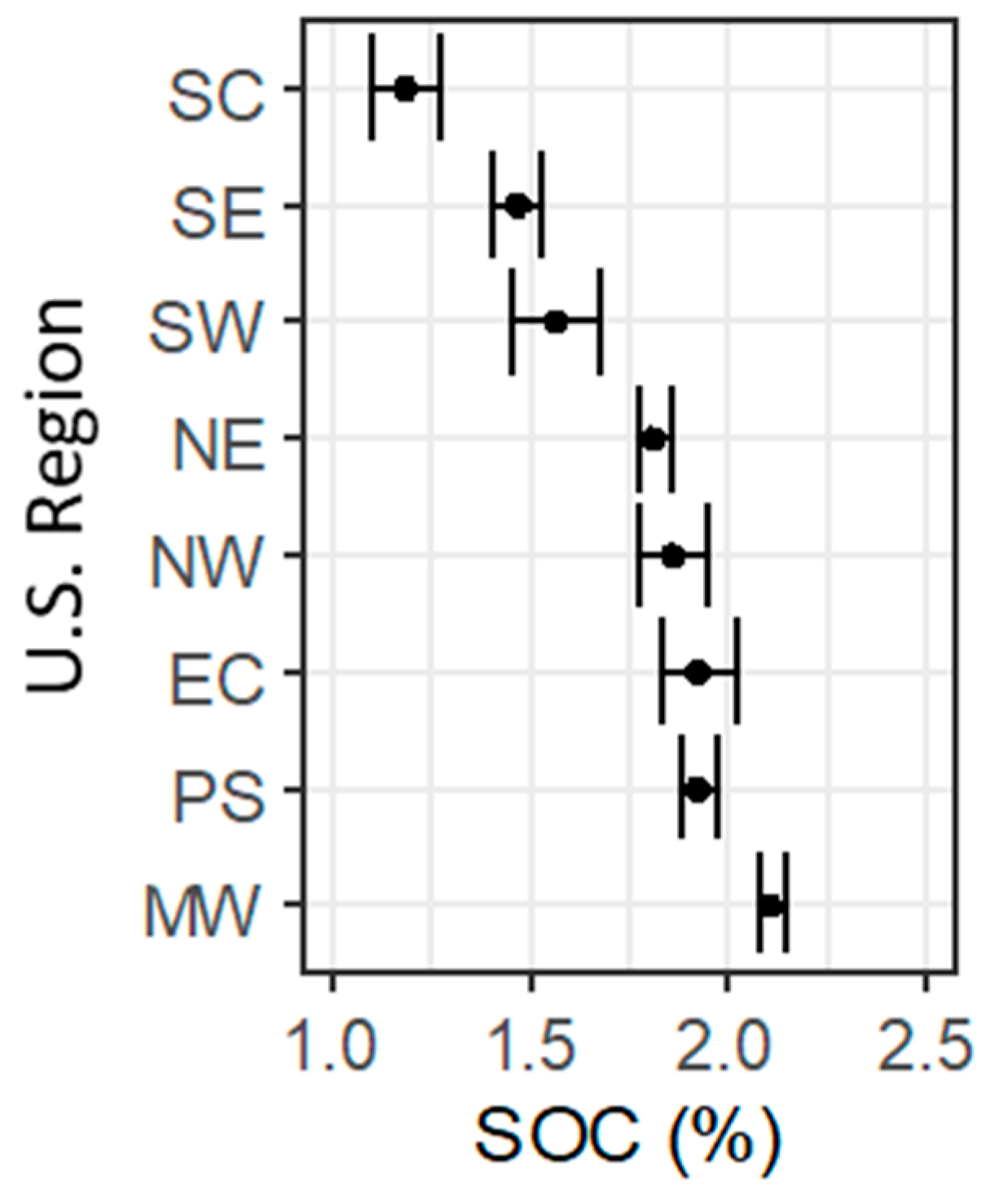 Sustainability 12 05695 g003