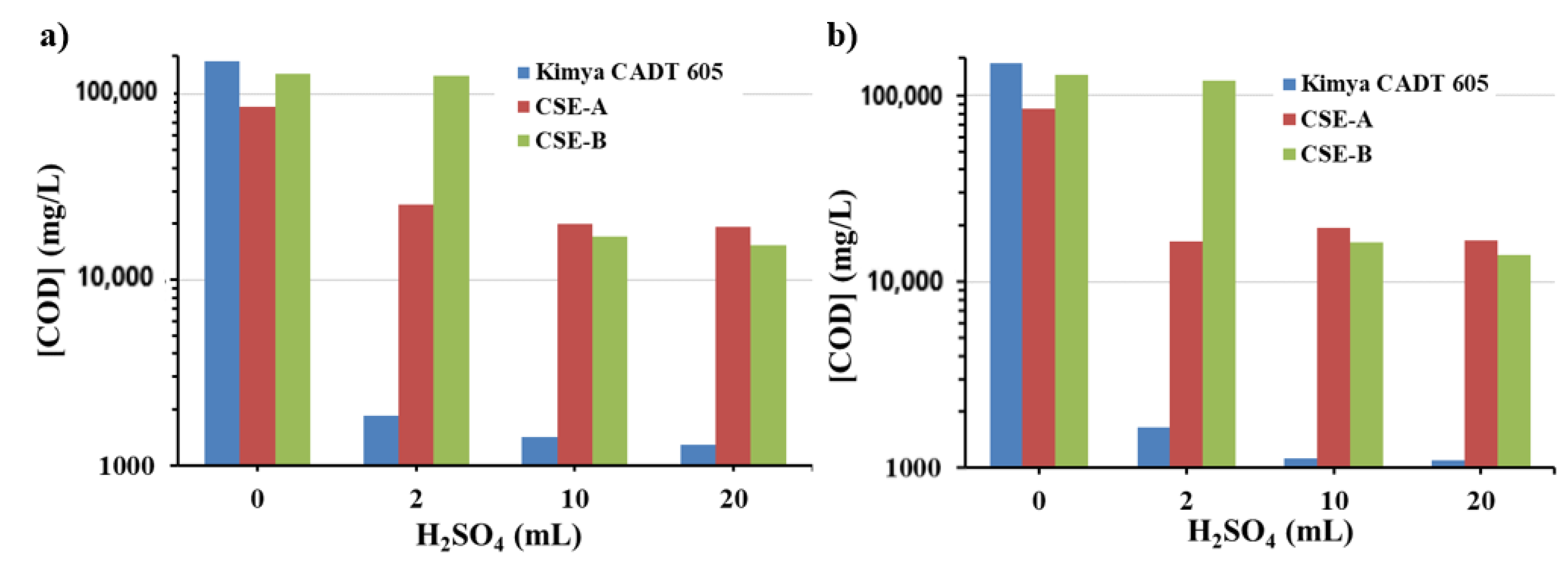 Sustainability 12 05697 g002