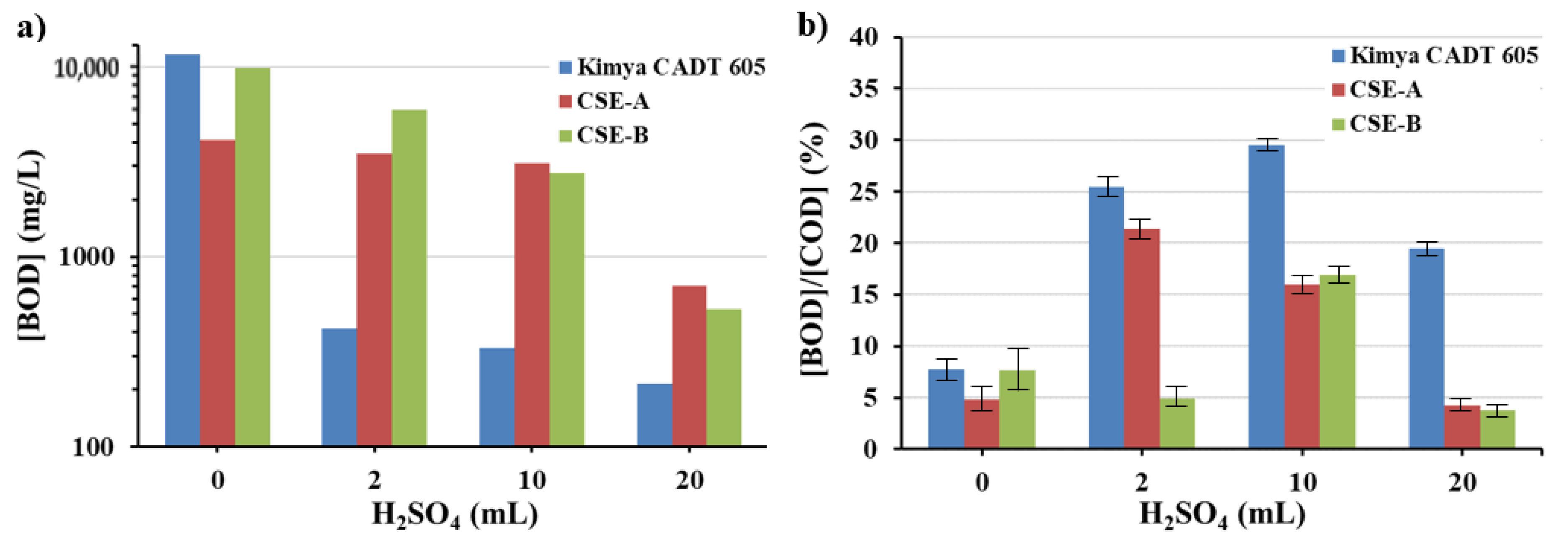 Sustainability 12 05697 g003