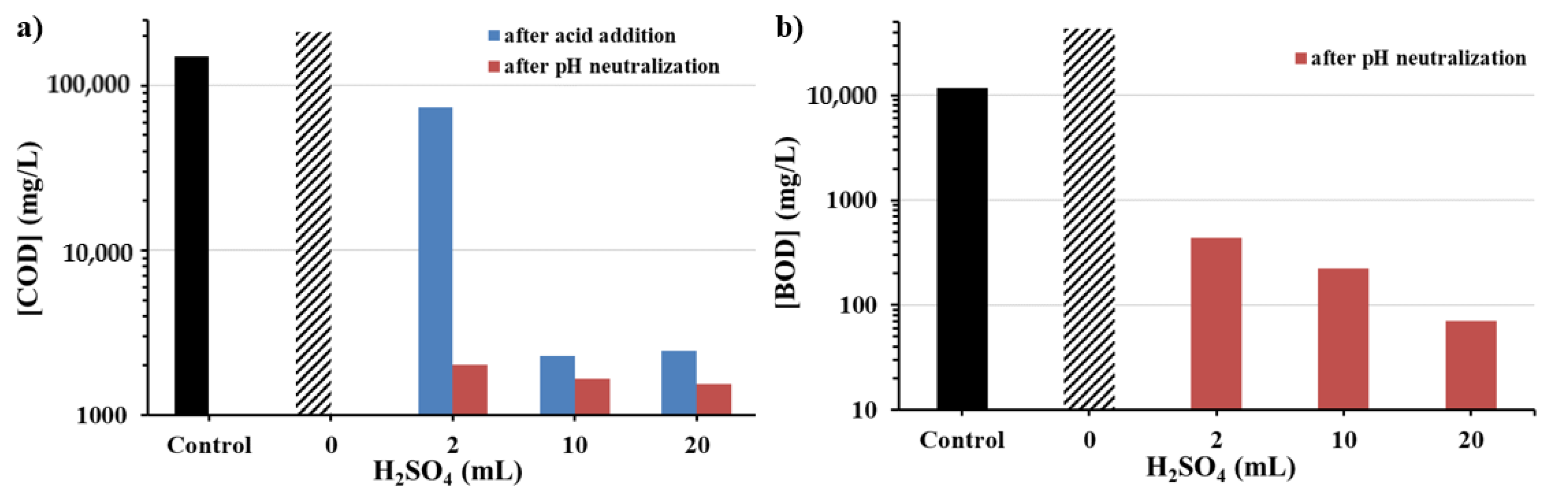 Sustainability 12 05697 g004