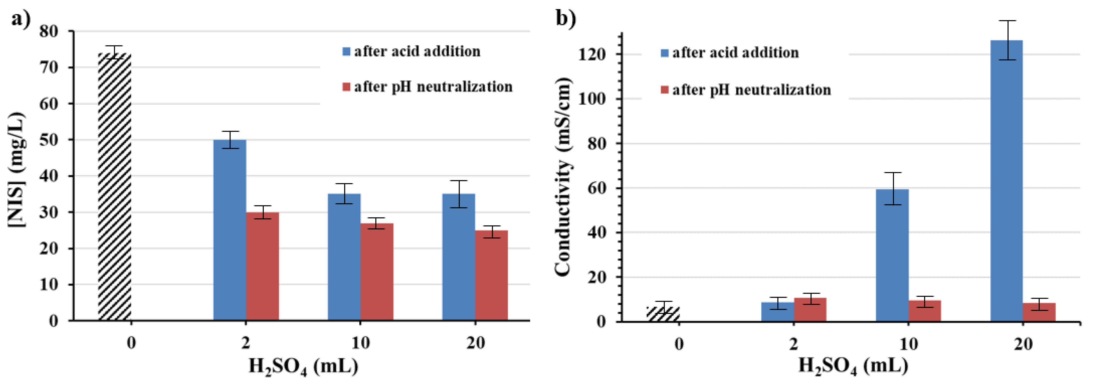 Sustainability 12 05697 g005