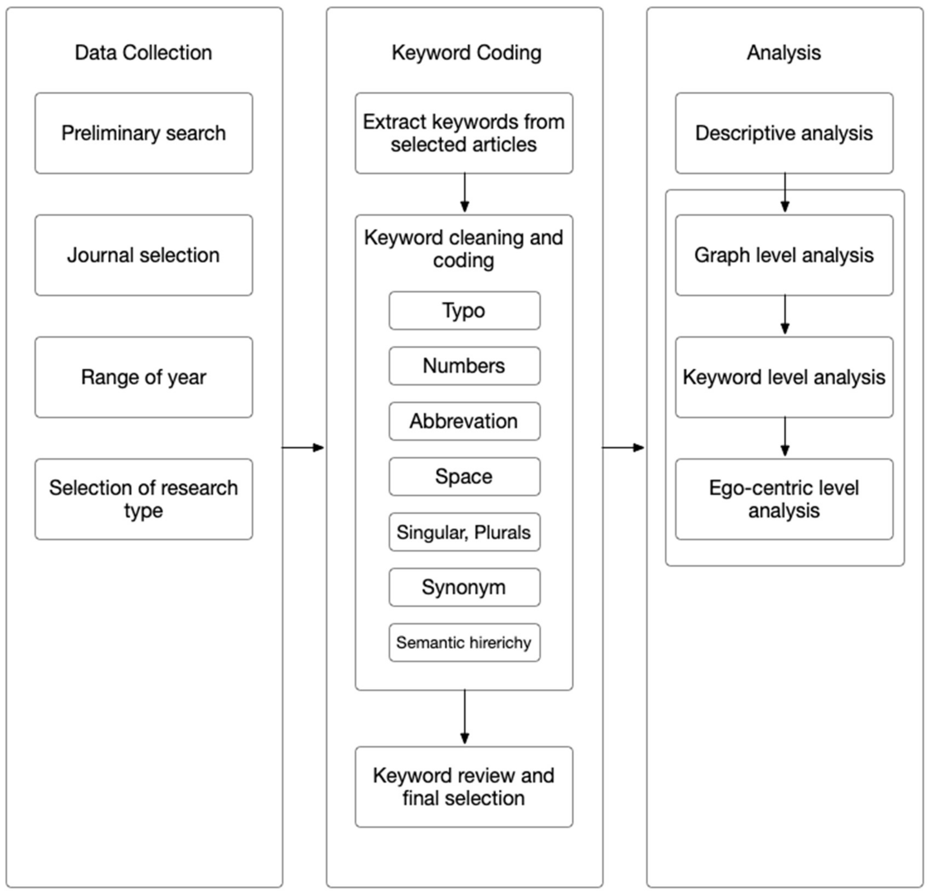 Sustainability 12 05700 g001