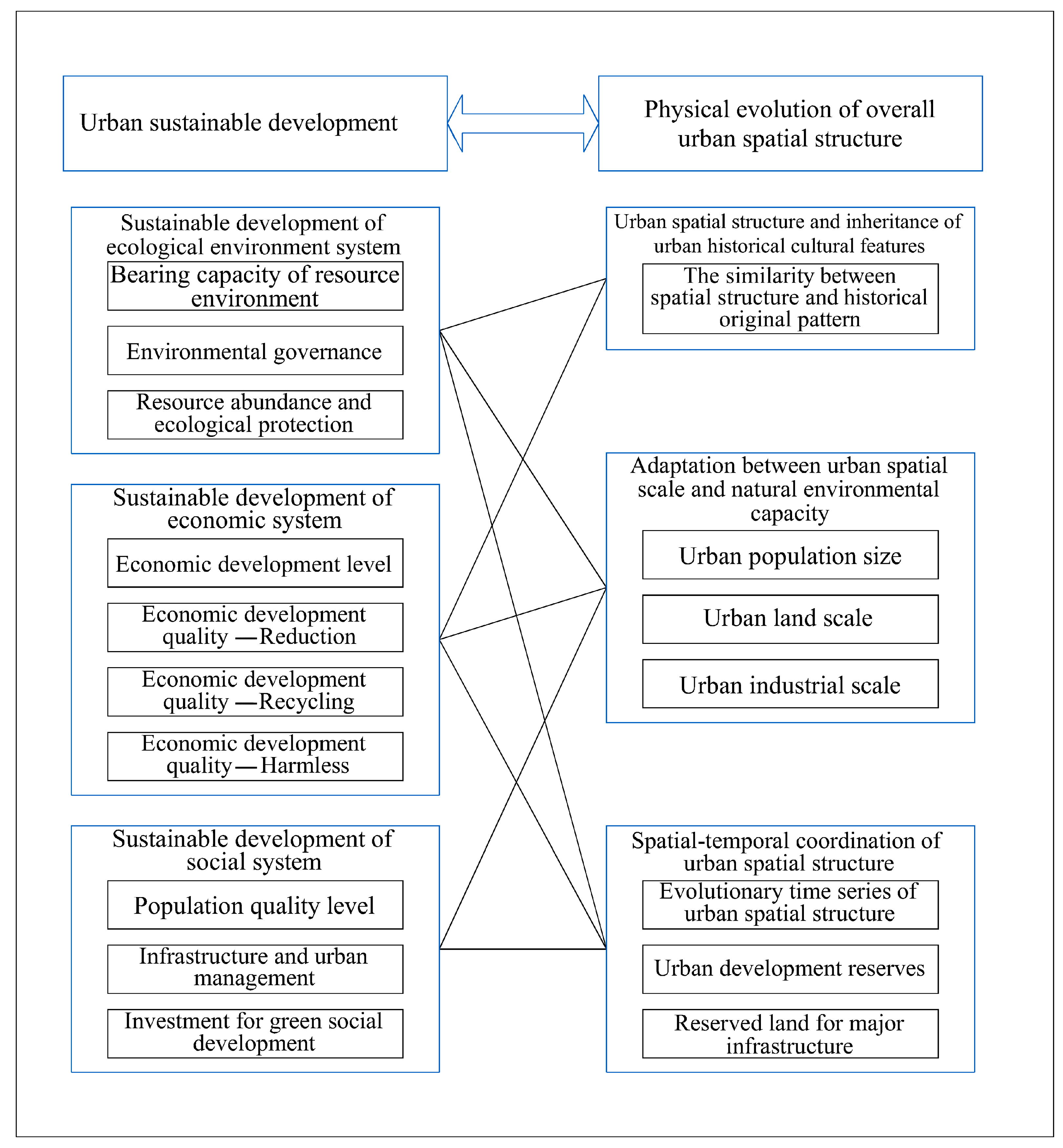 Sustainability 12 05703 g004