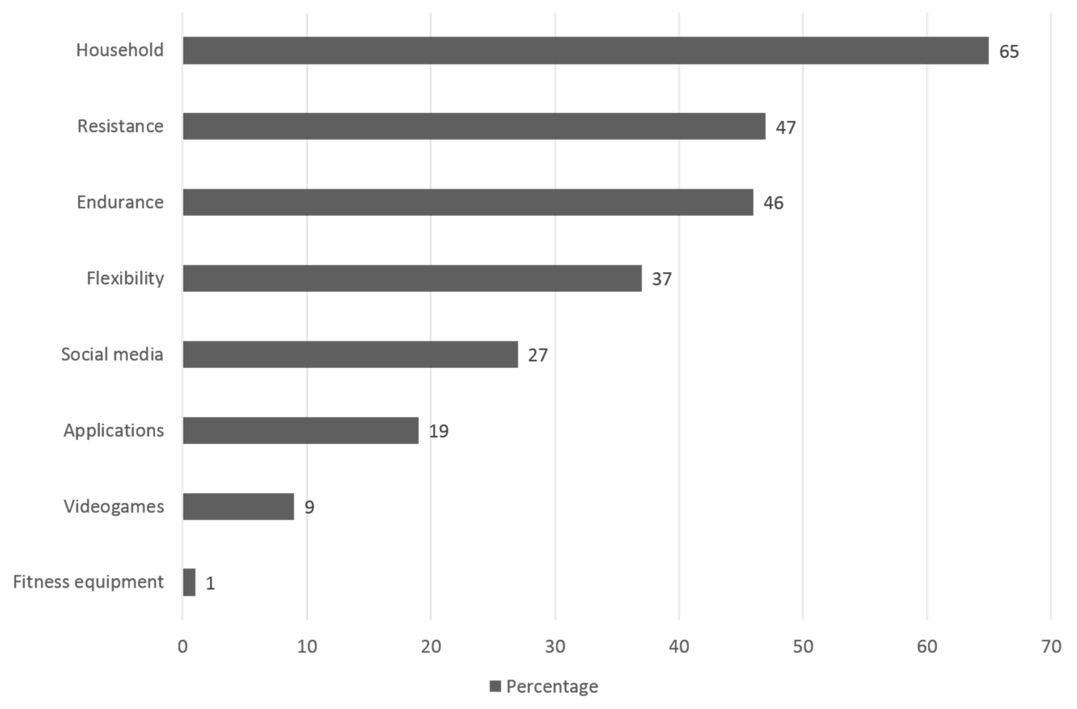 Sustainability 12 05708 g001 Sustainability 12 05708 g001
