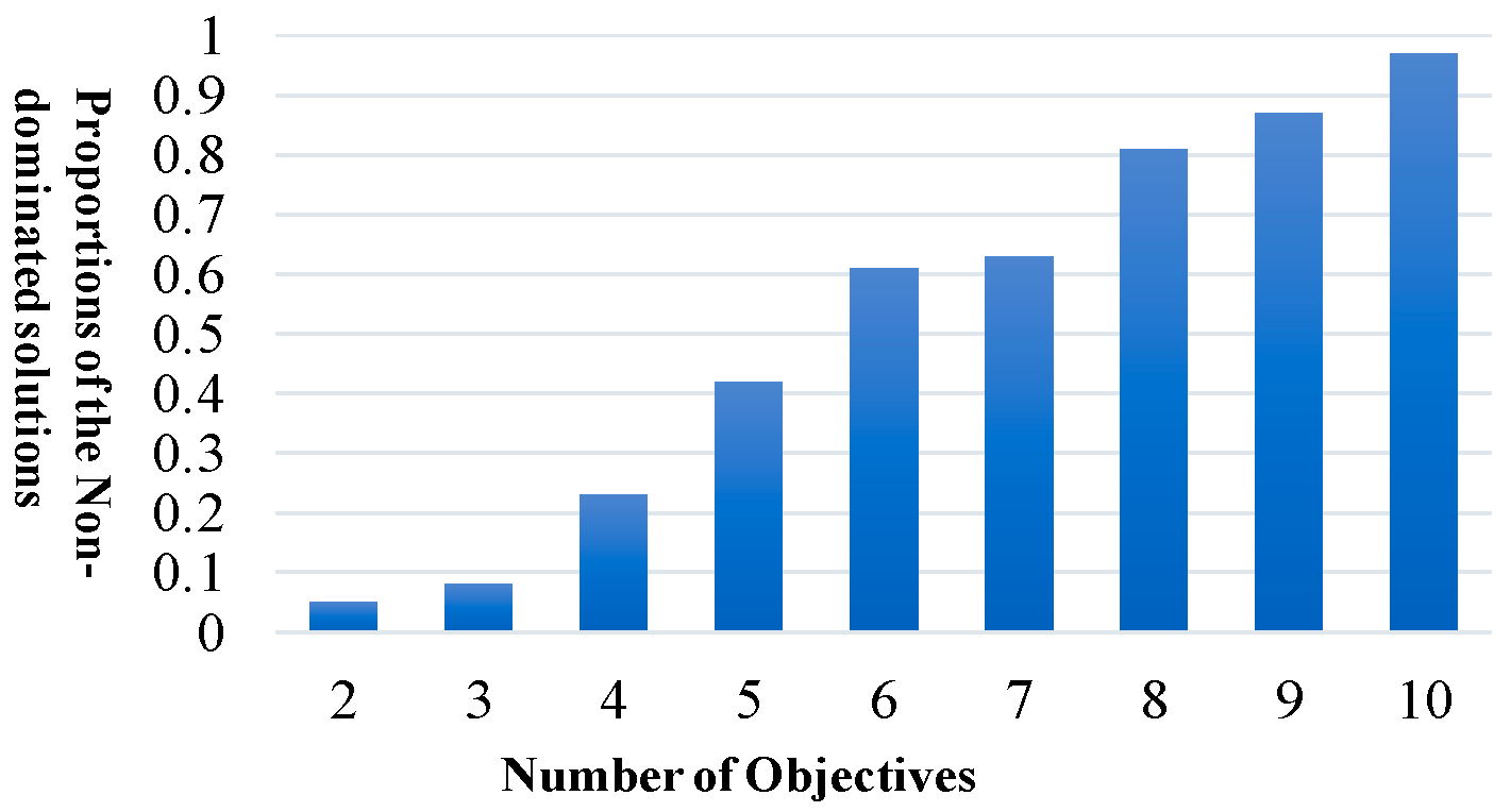 Sustainability 12 05710 g001