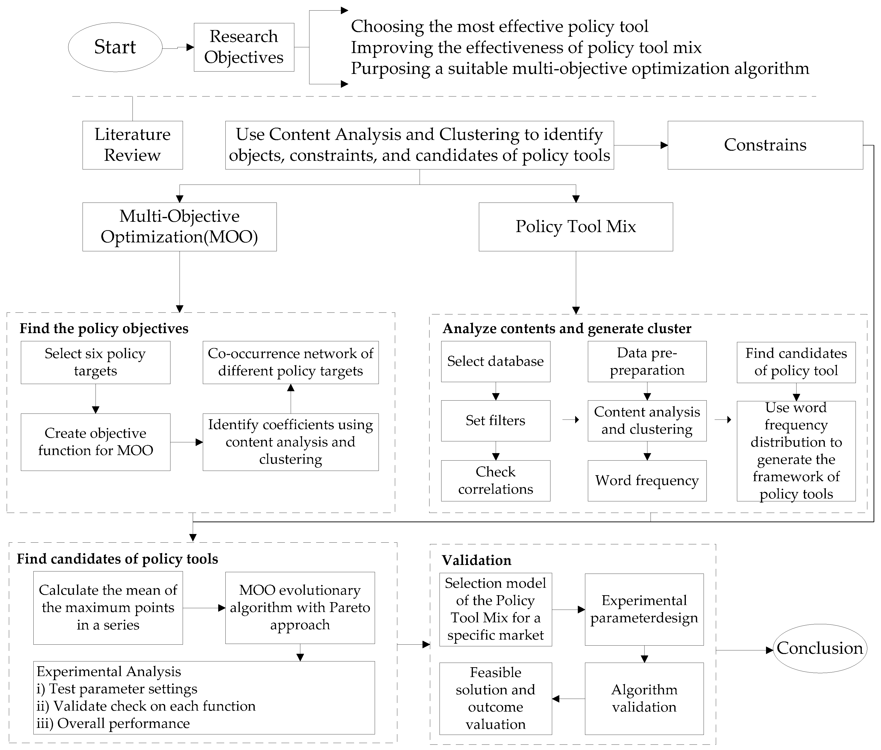 Sustainability 12 05710 g002