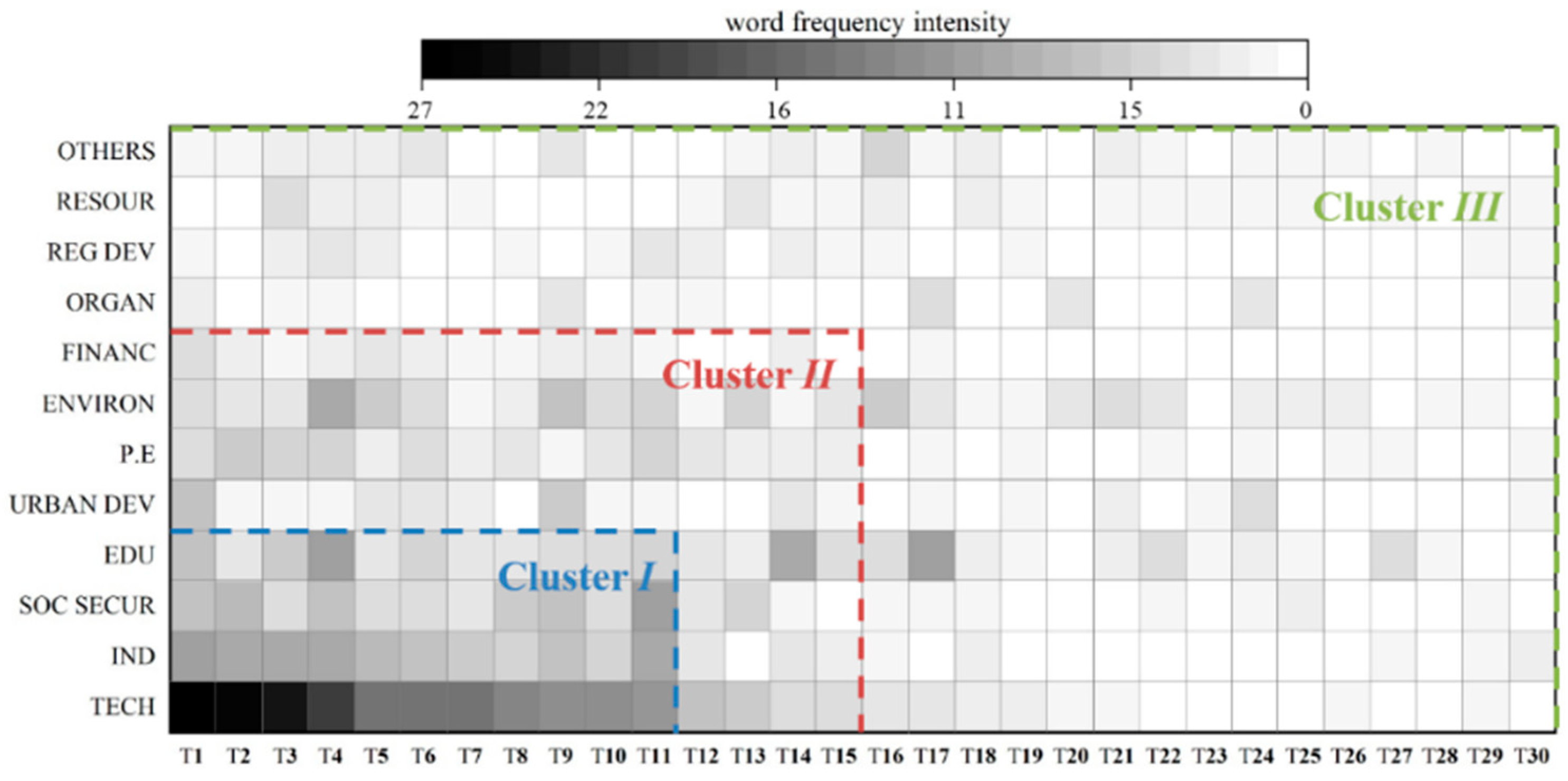 Sustainability 12 05710 g003