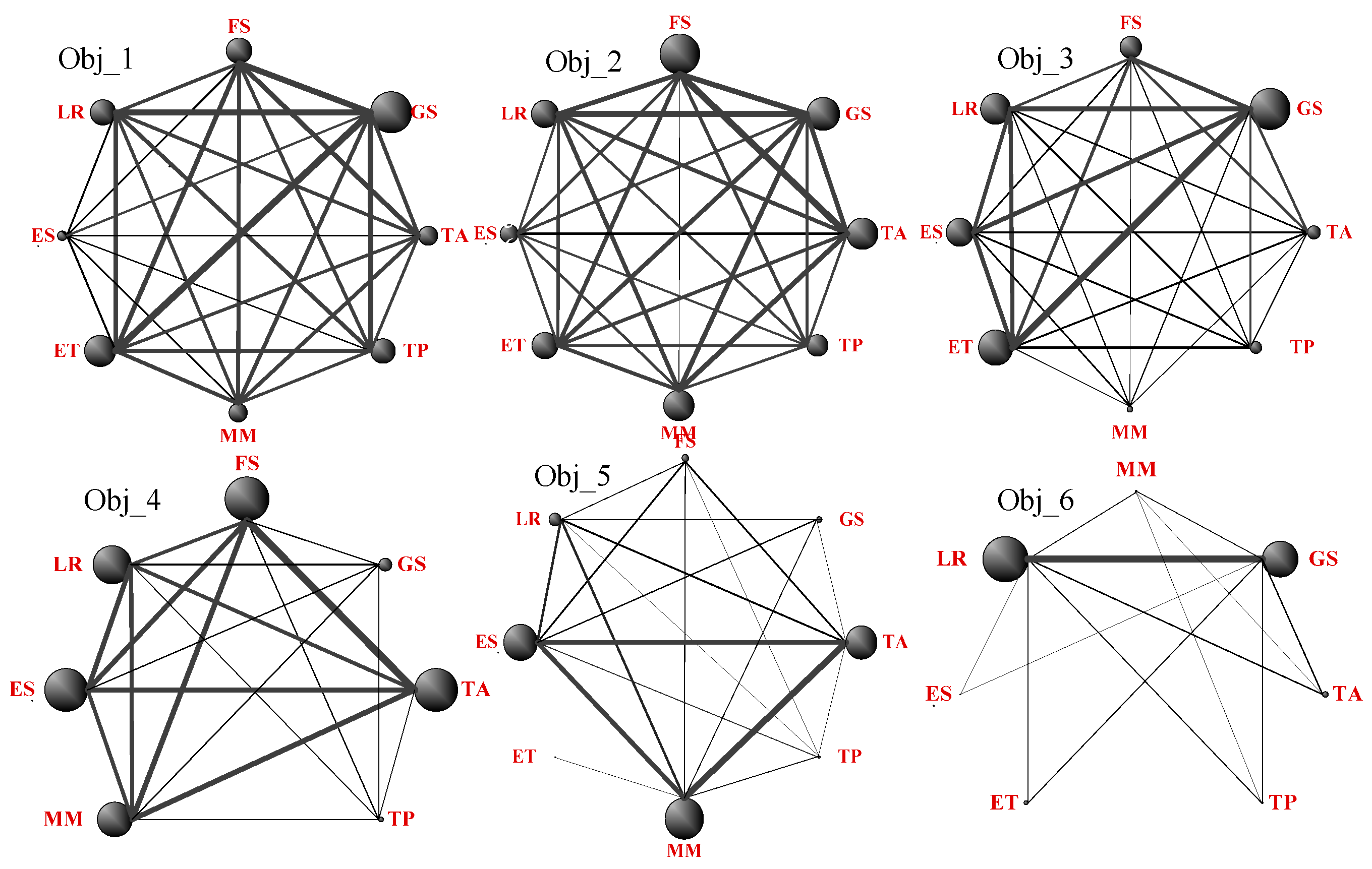 Sustainability 12 05710 g004