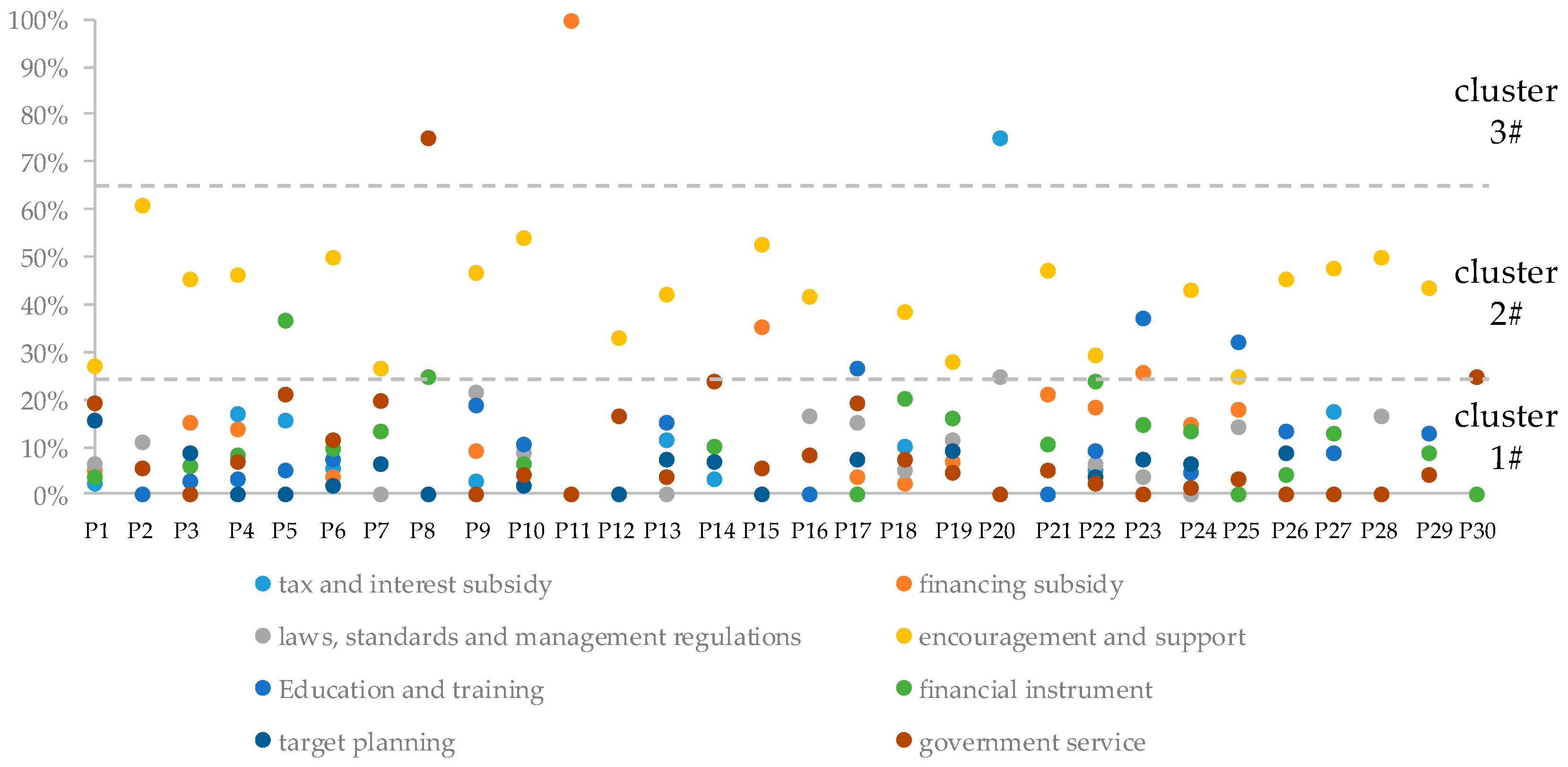Sustainability 12 05710 g005