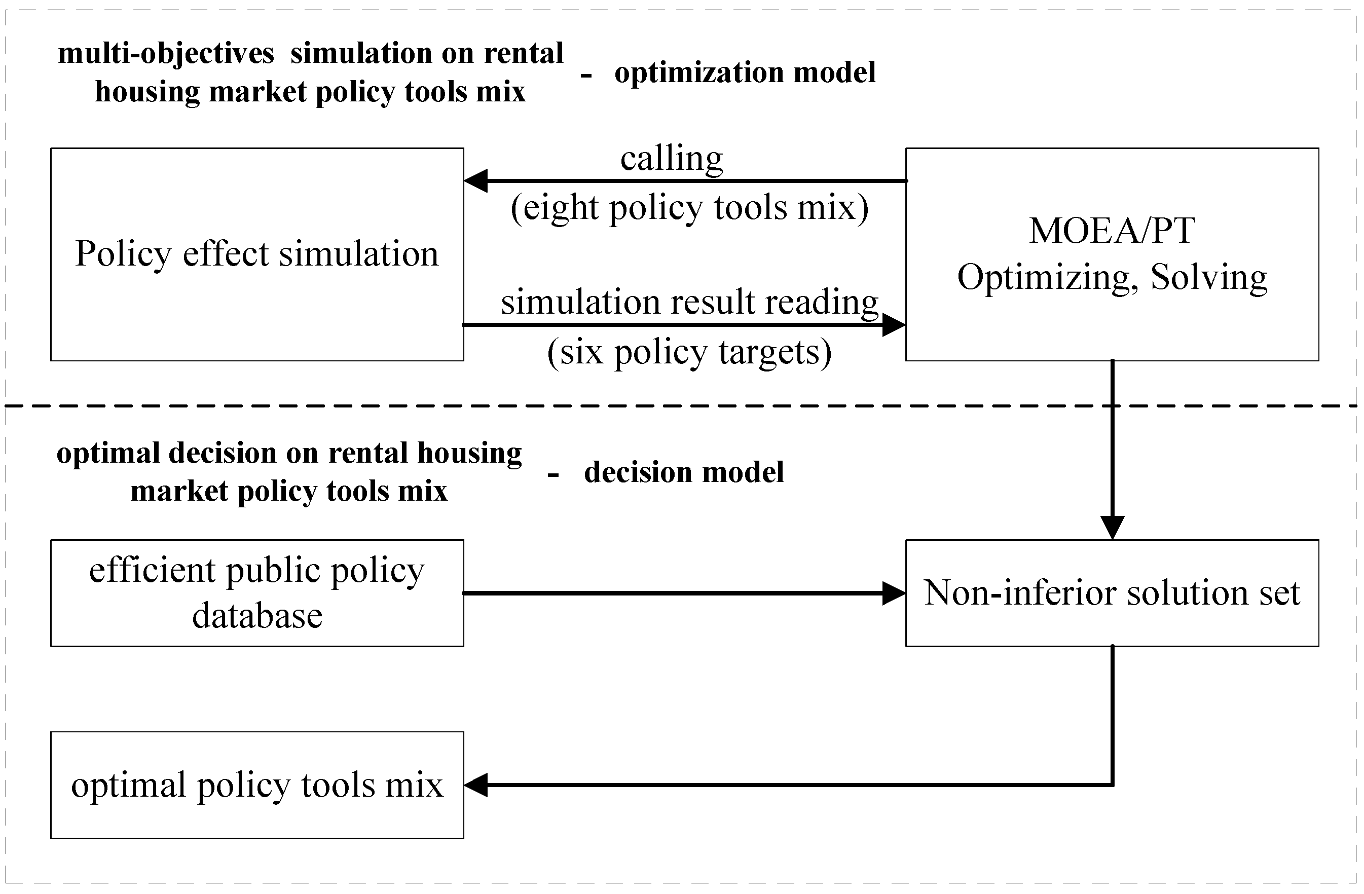 Sustainability 12 05710 g007
