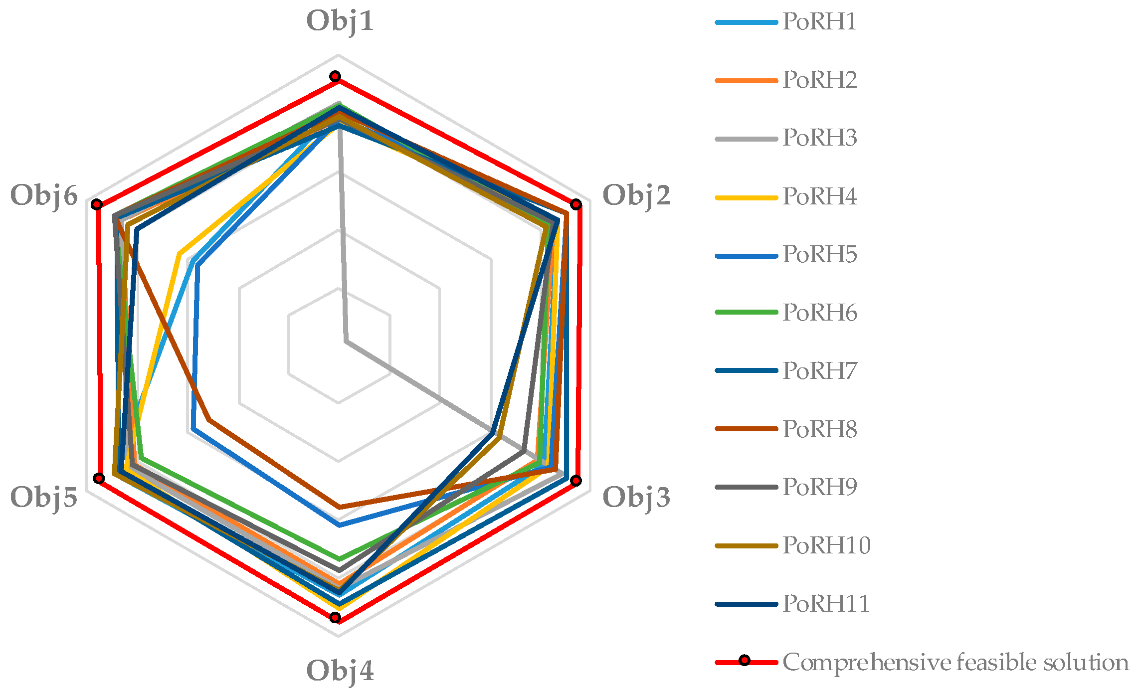 Sustainability 12 05710 g009