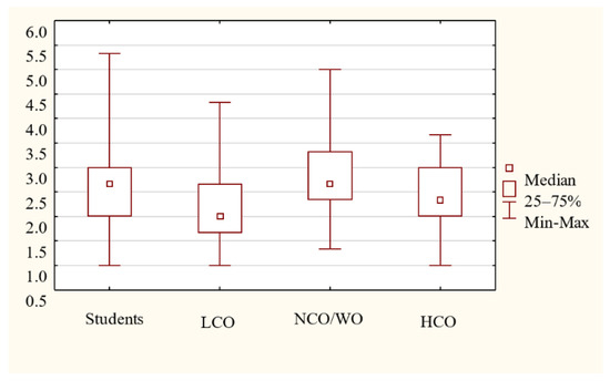 Sustainability 12 05718 g0a1