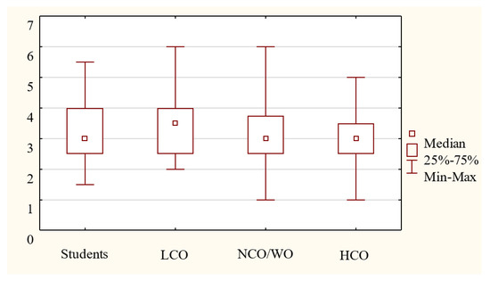 Sustainability 12 05718 g0a10