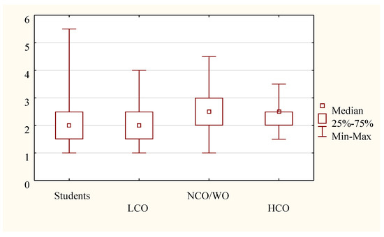 Sustainability 12 05718 g0a2