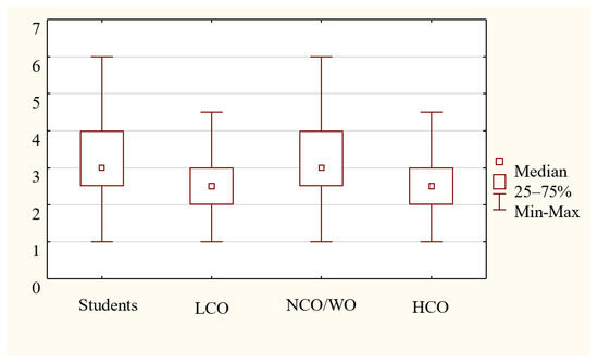 Sustainability 12 05718 g0a3