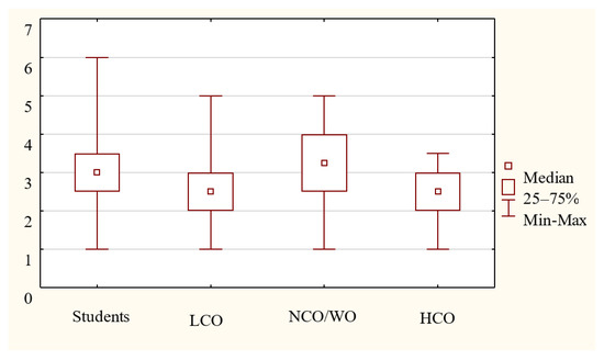 Sustainability 12 05718 g0a4
