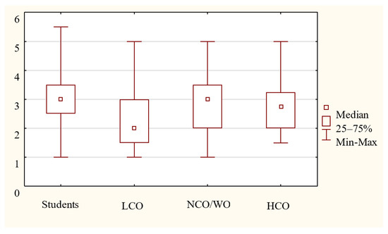 Sustainability 12 05718 g0a5