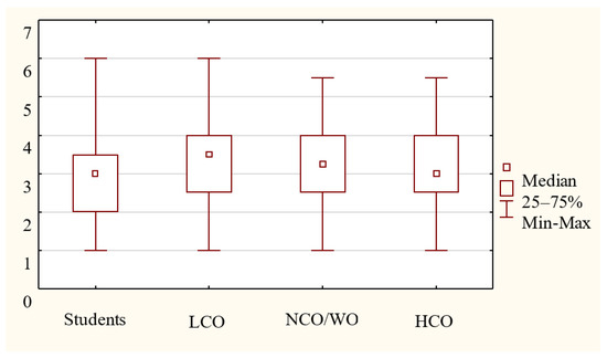 Sustainability 12 05718 g0a6