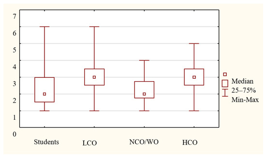 Sustainability 12 05718 g0a7