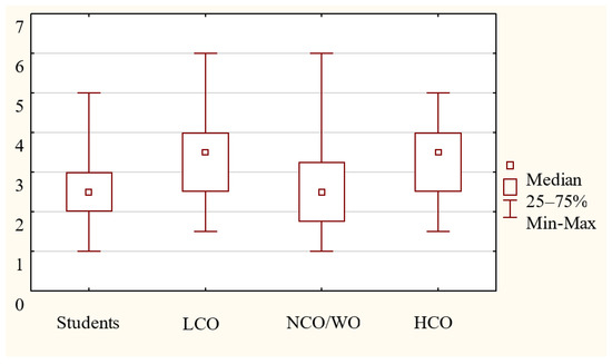 Sustainability 12 05718 g0a8