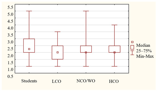 Sustainability 12 05718 g0a9