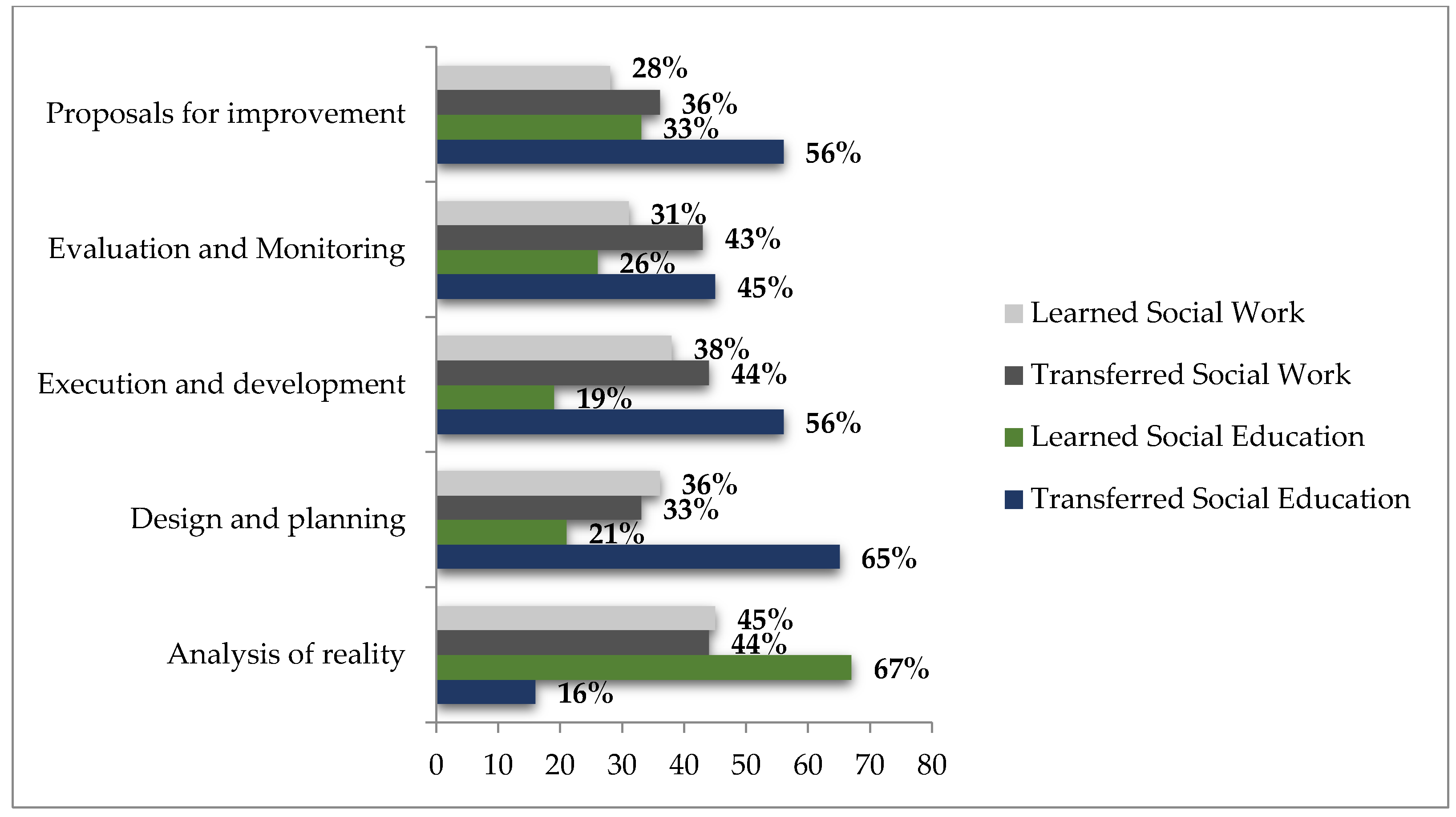 Sustainability 12 05722 g001