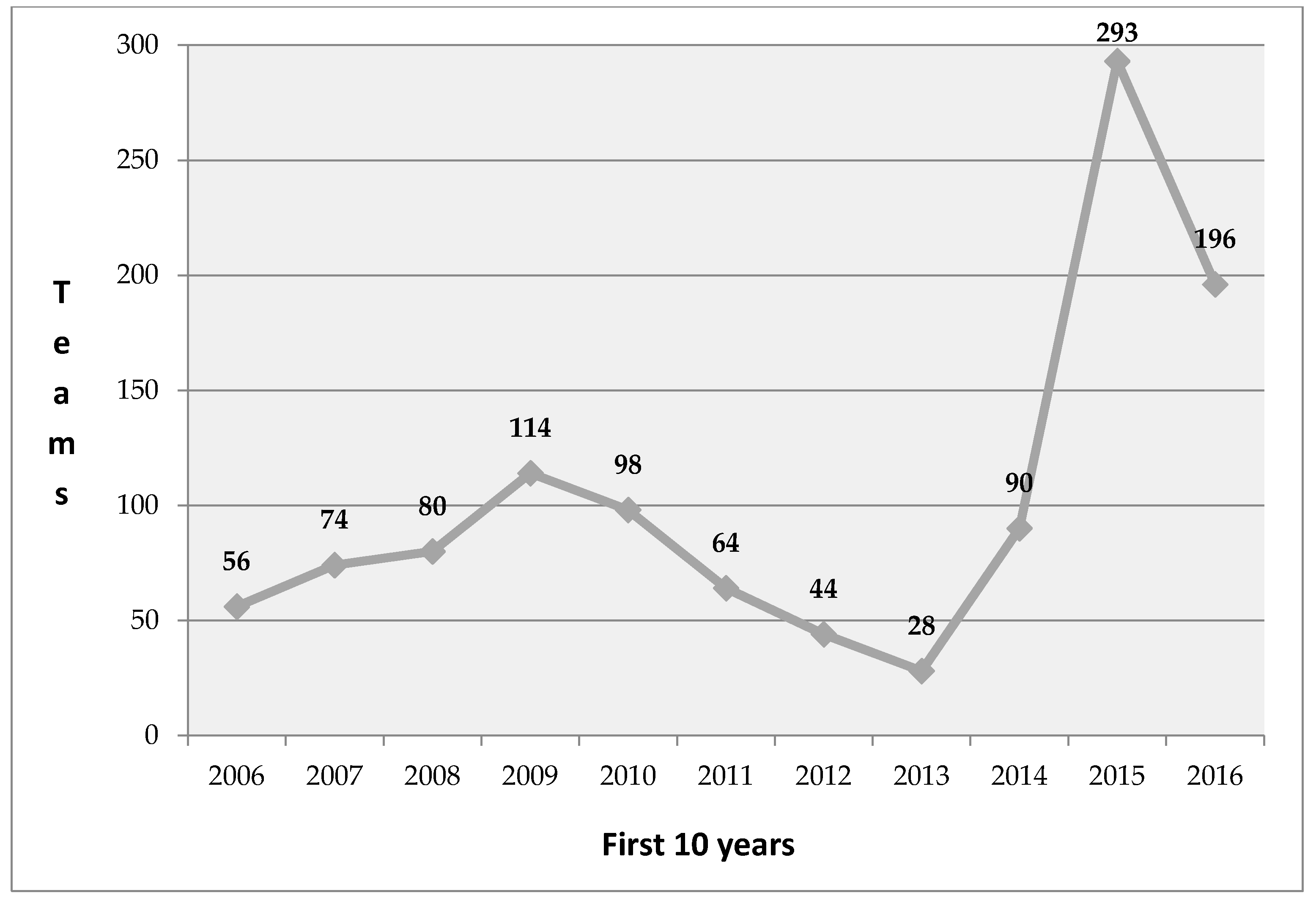 Sustainability 12 05722 g002