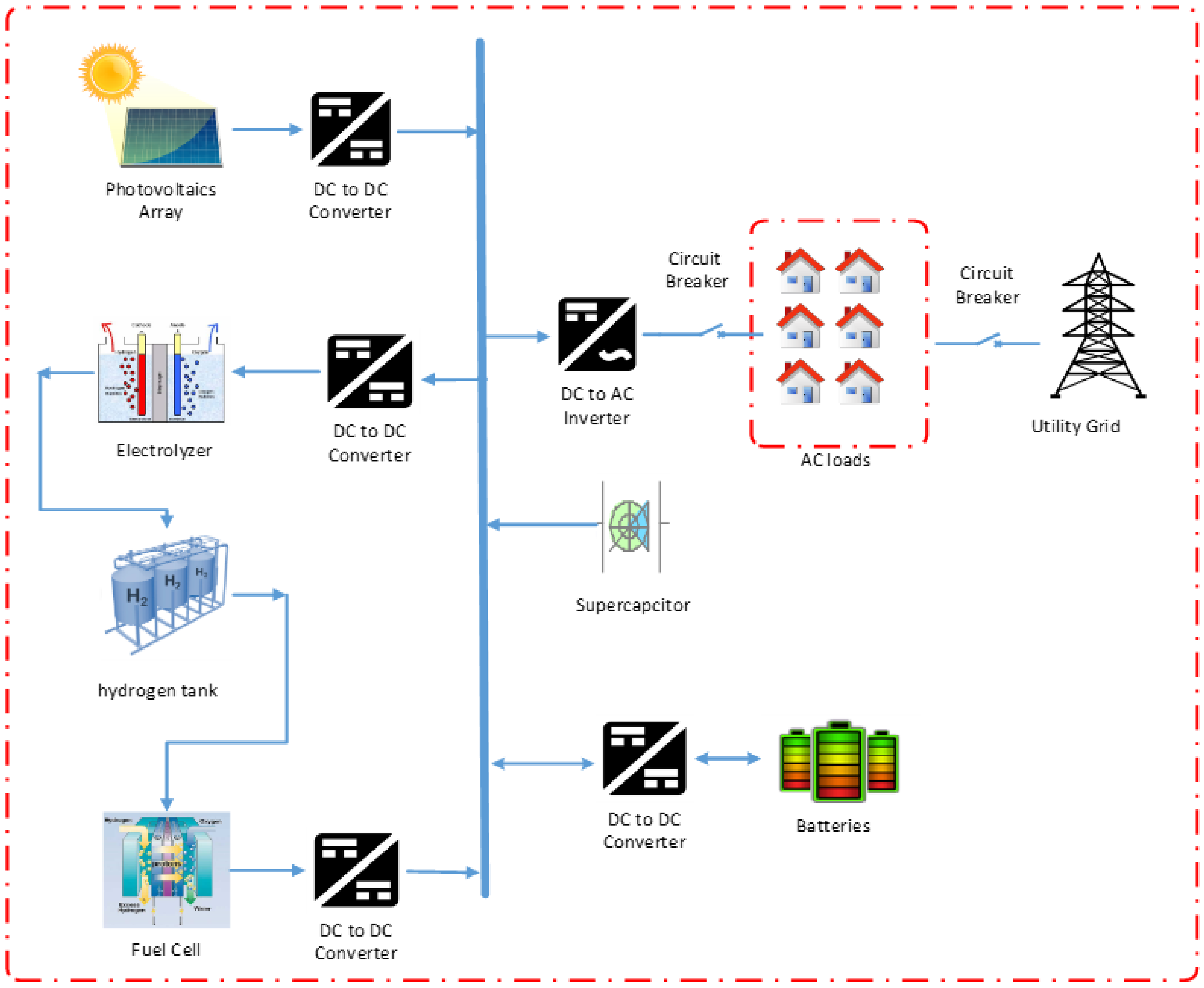 Sustainability 12 05724 g001 Sustainability 12 05724 g001