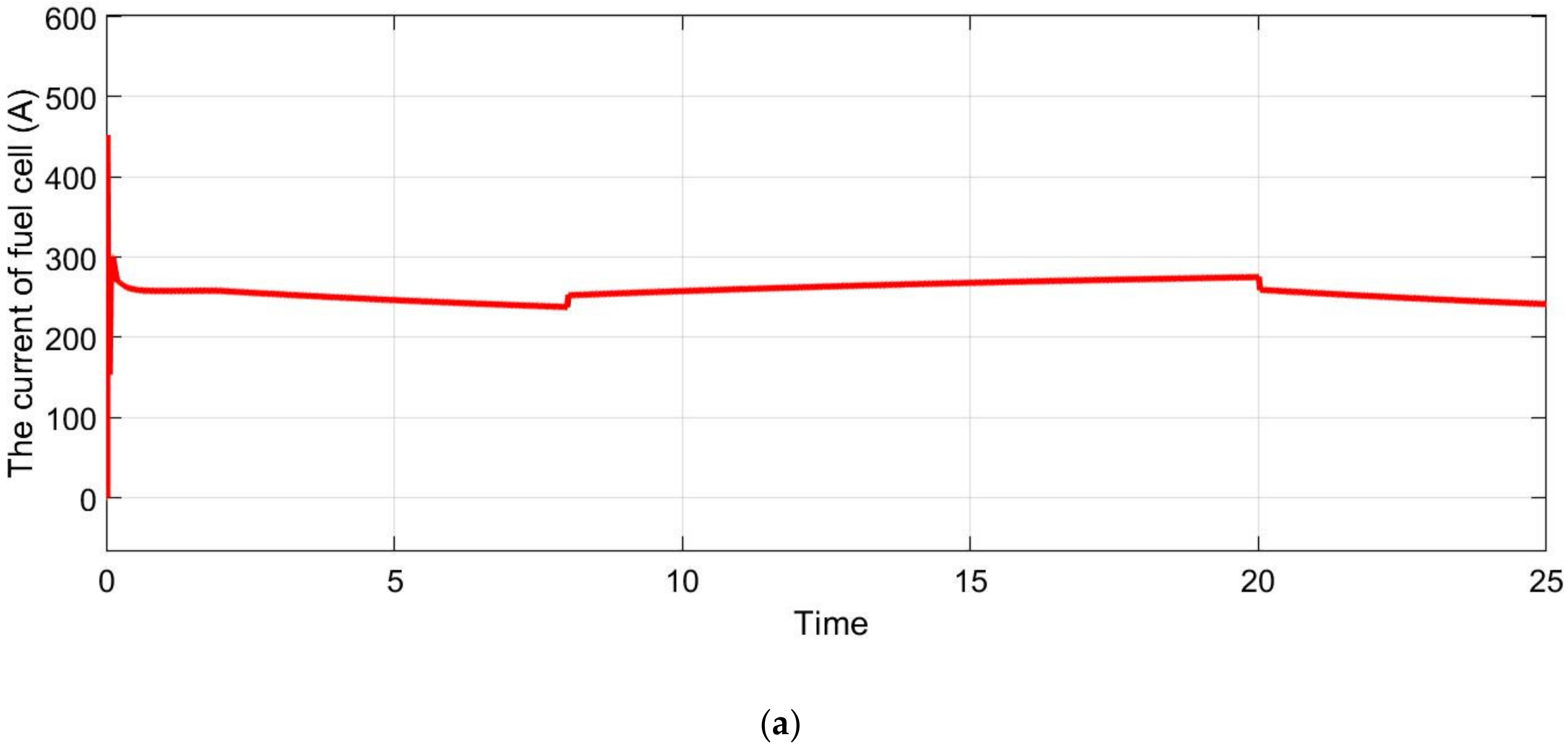 Sustainability 12 05724 g015a Sustainability 12 05724 g015a