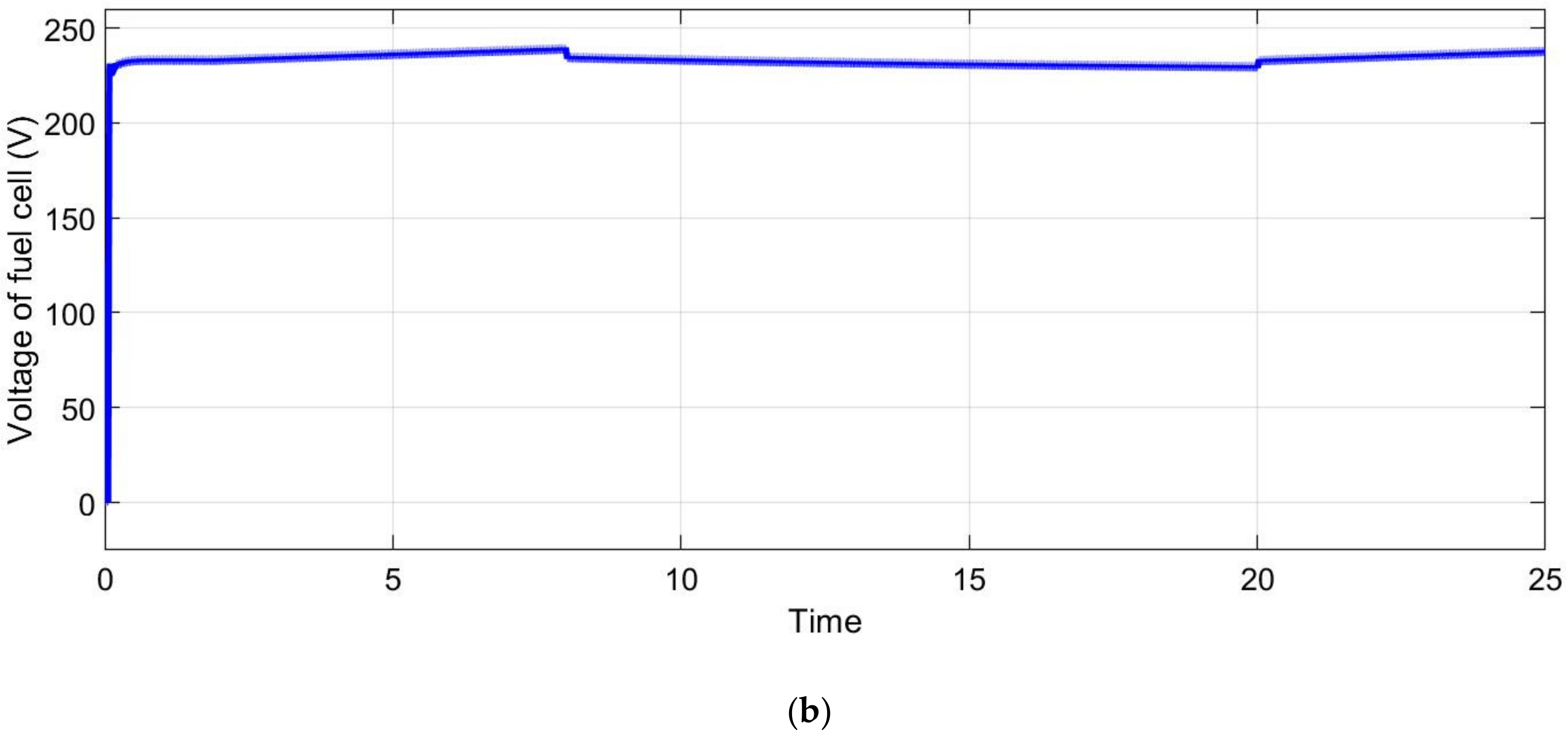 Sustainability 12 05724 g015b Sustainability 12 05724 g015b