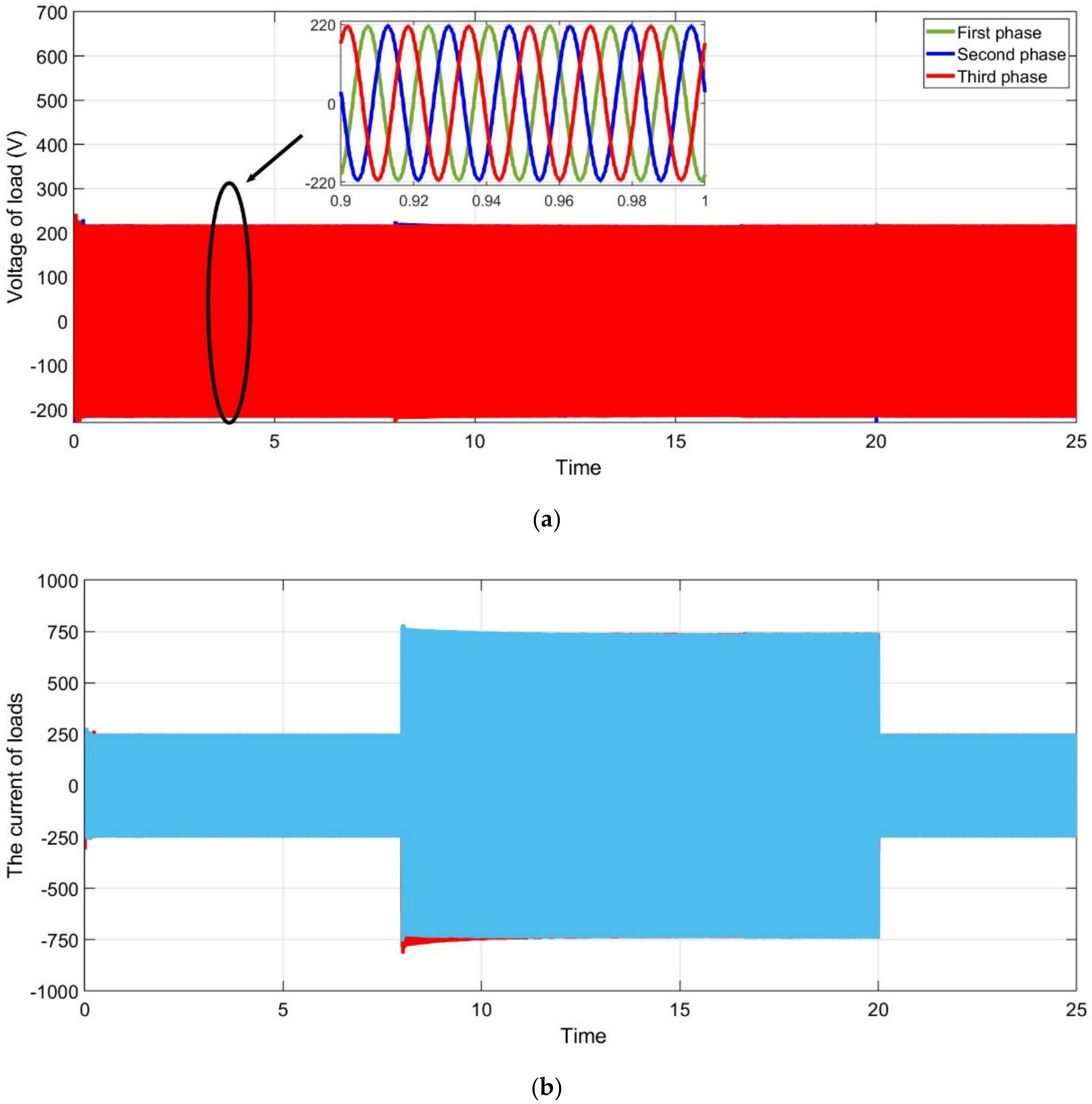 Sustainability 12 05724 g017a Sustainability 12 05724 g017a