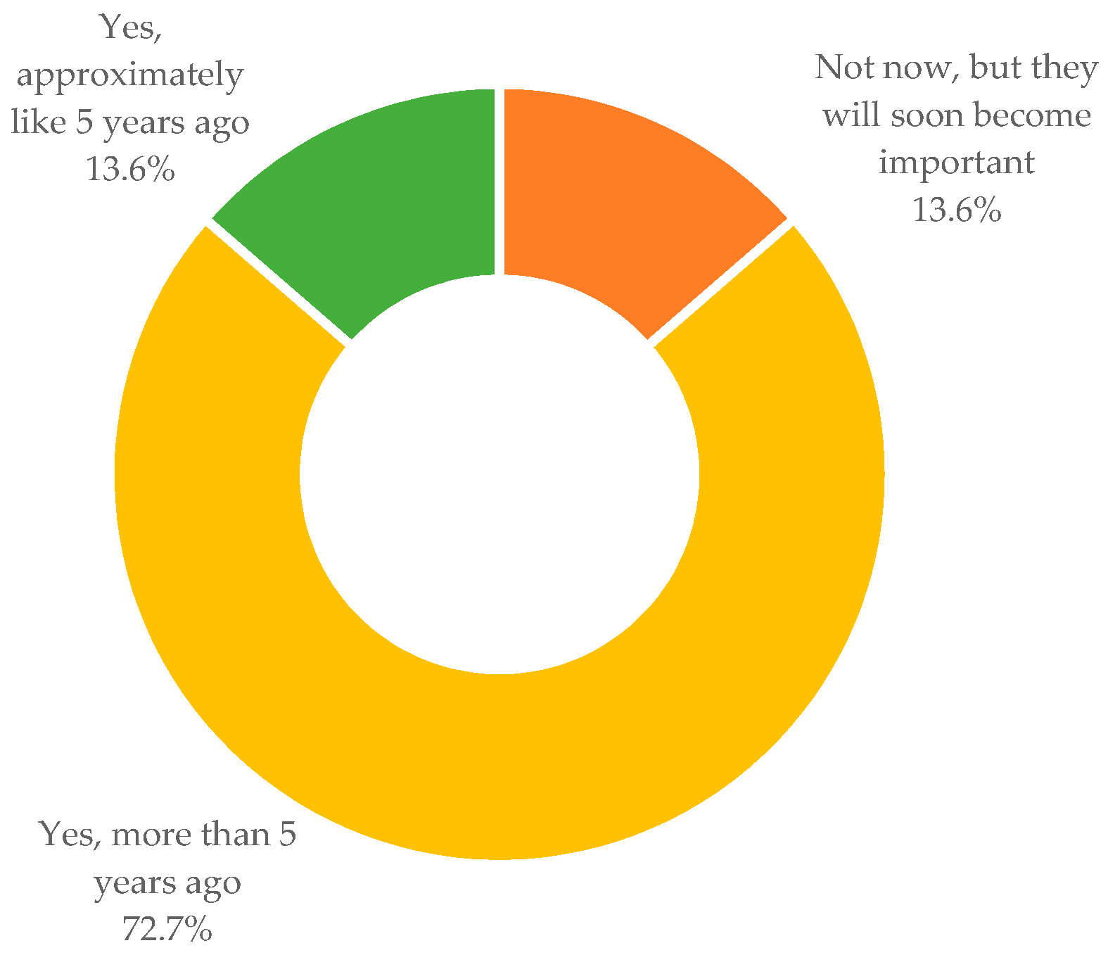 Sustainability 12 05725 g001