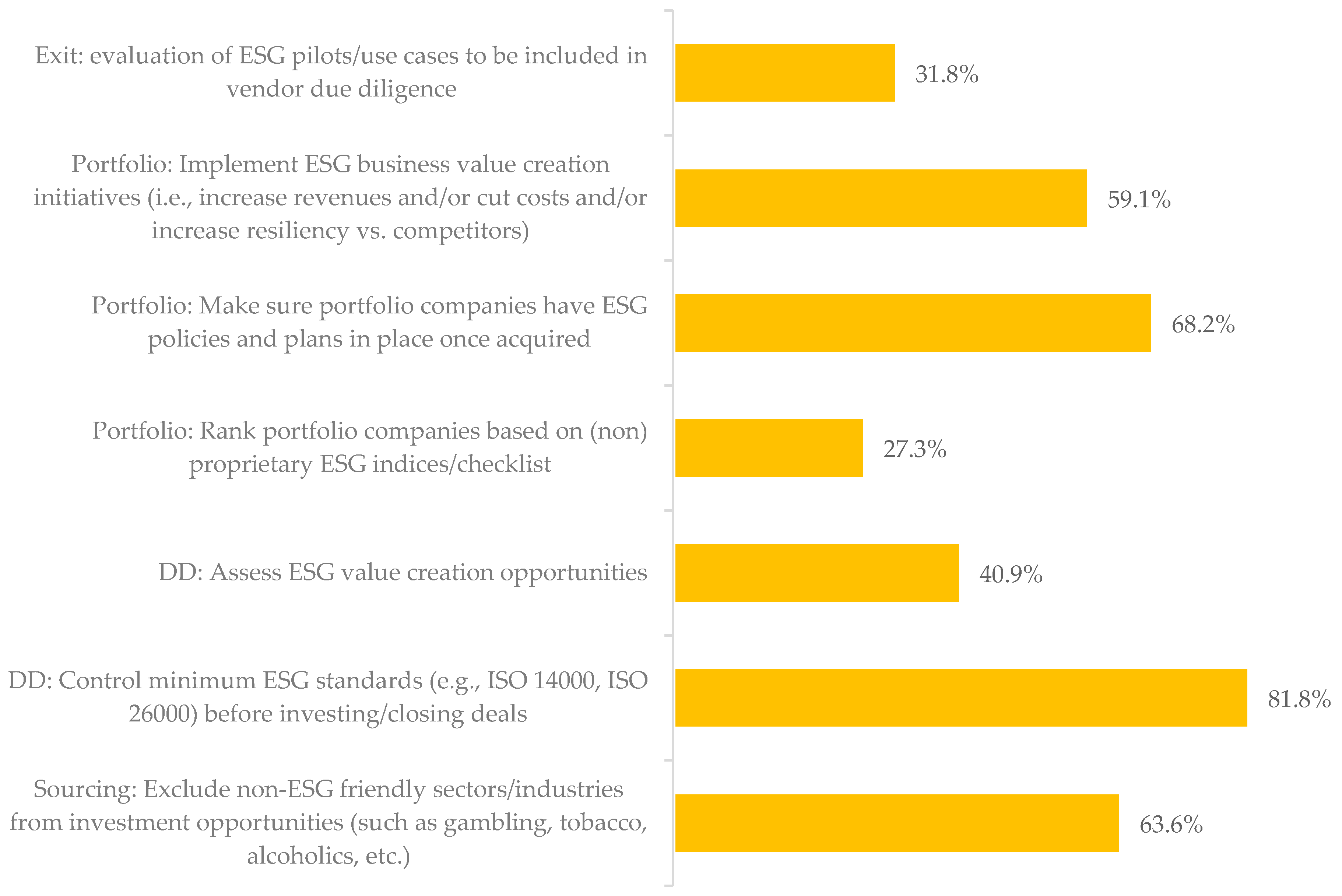 Sustainability 12 05725 g003
